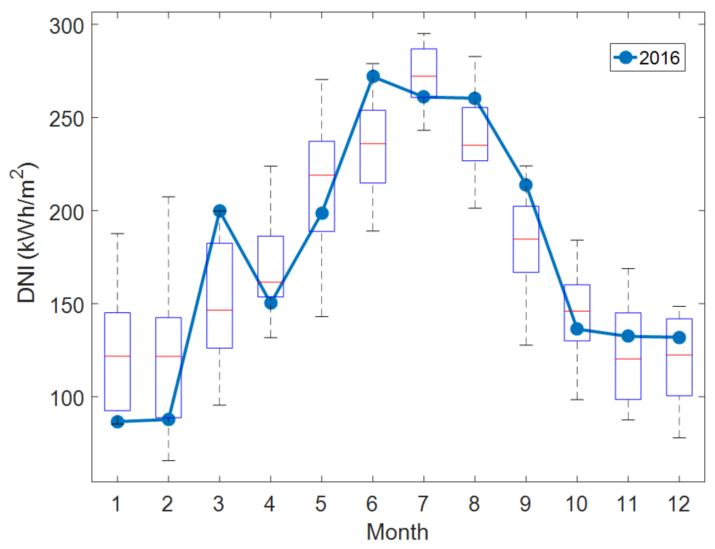 Energies 14 04412 g008 550