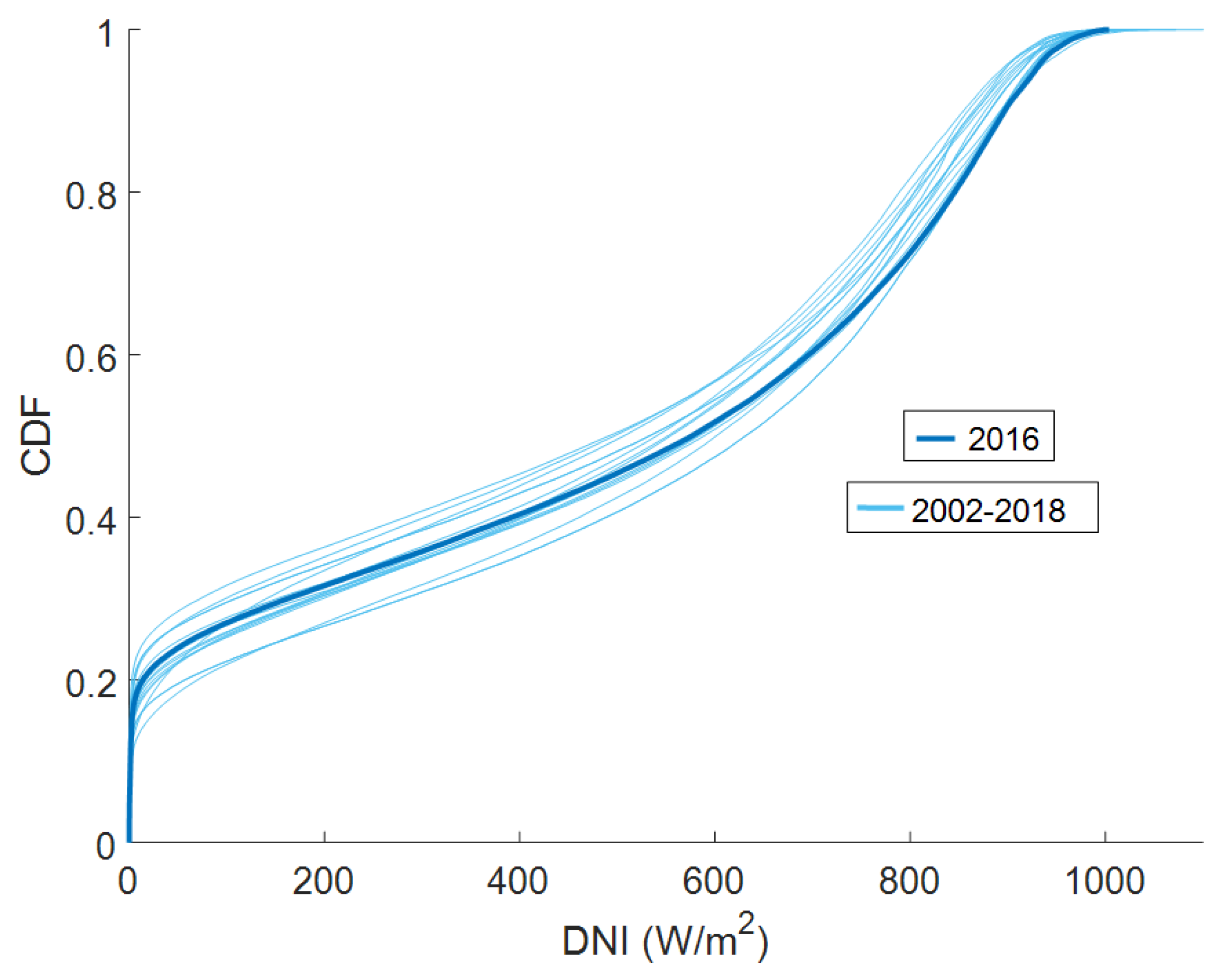 Energies 14 04412 g009 550