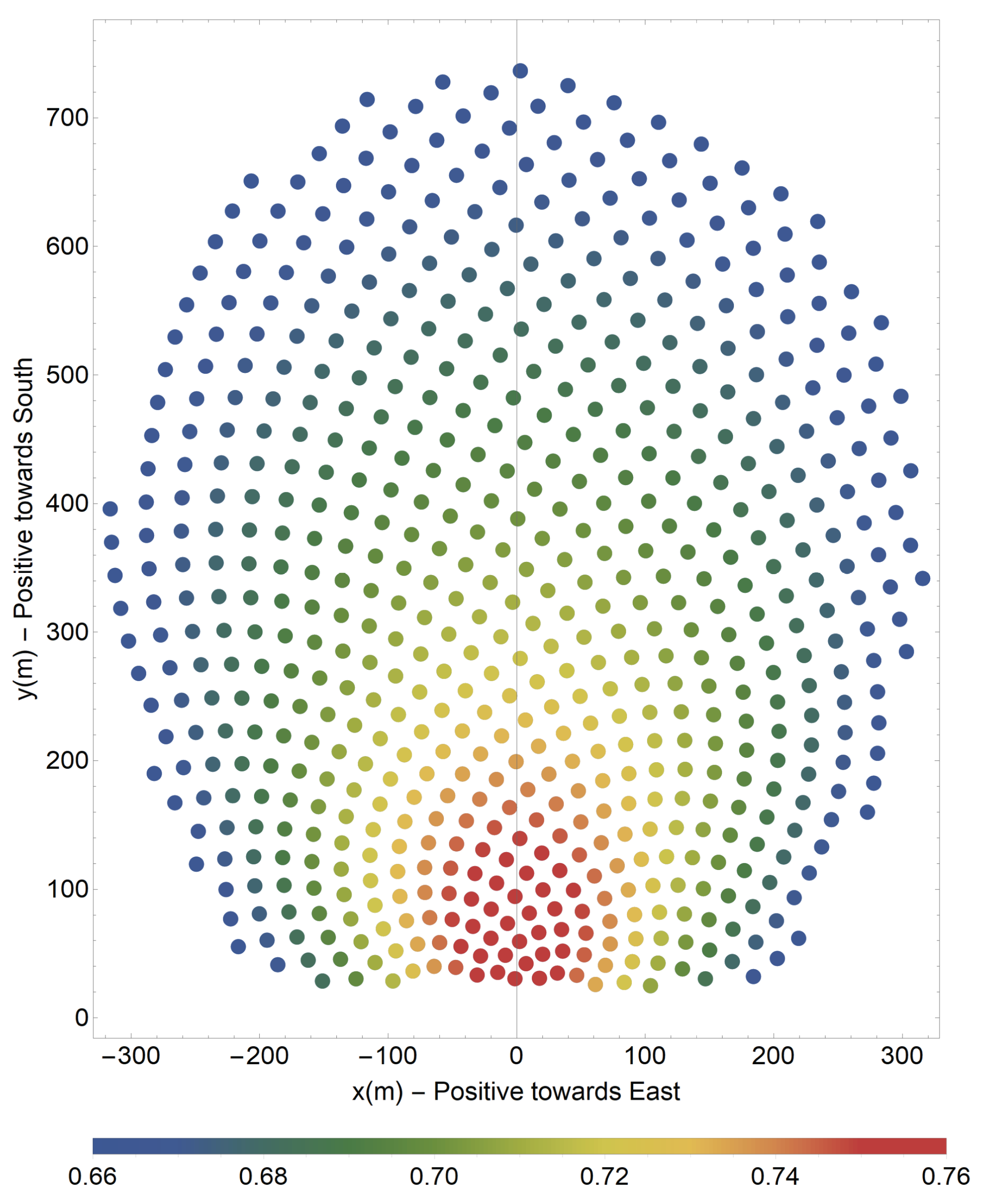 Energies 14 04412 g011 550