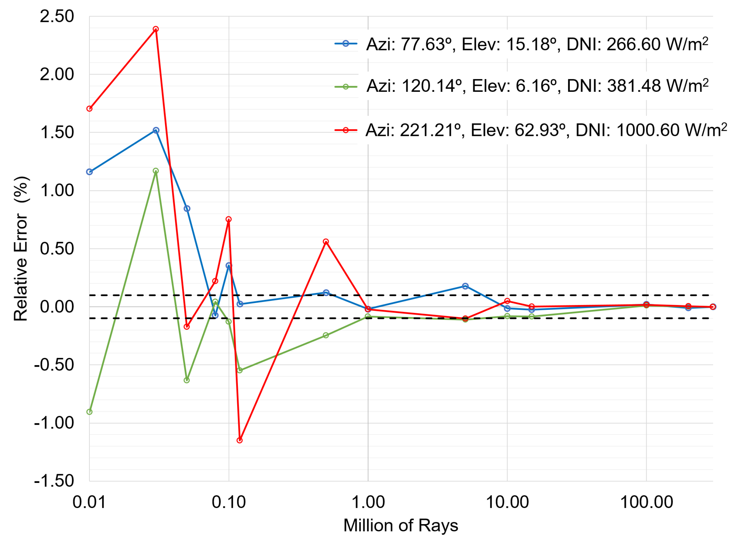 Energies 14 04412 g013 550