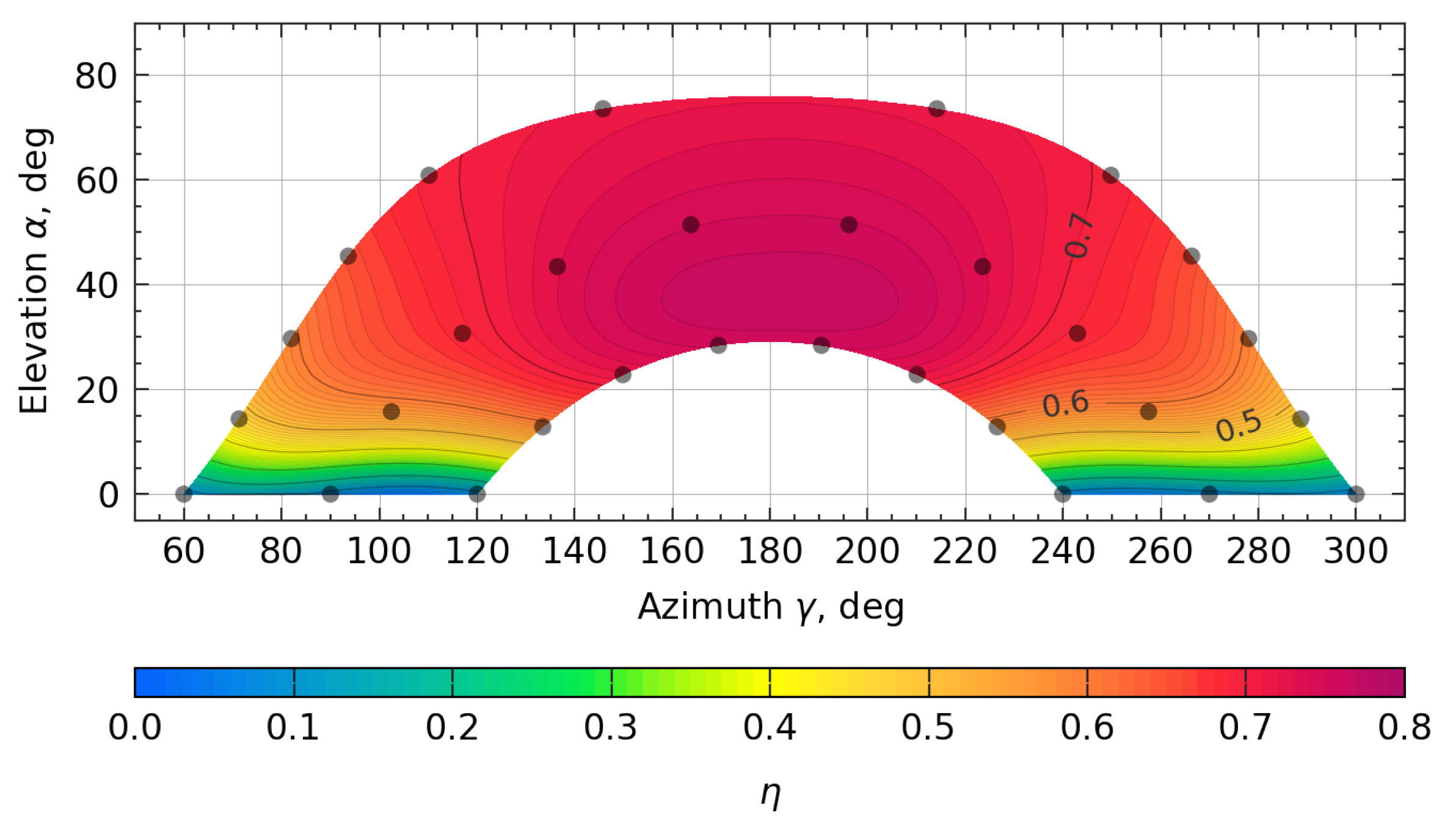 Energies | Free Full-Text | Minimizing the Computational Effort to ...