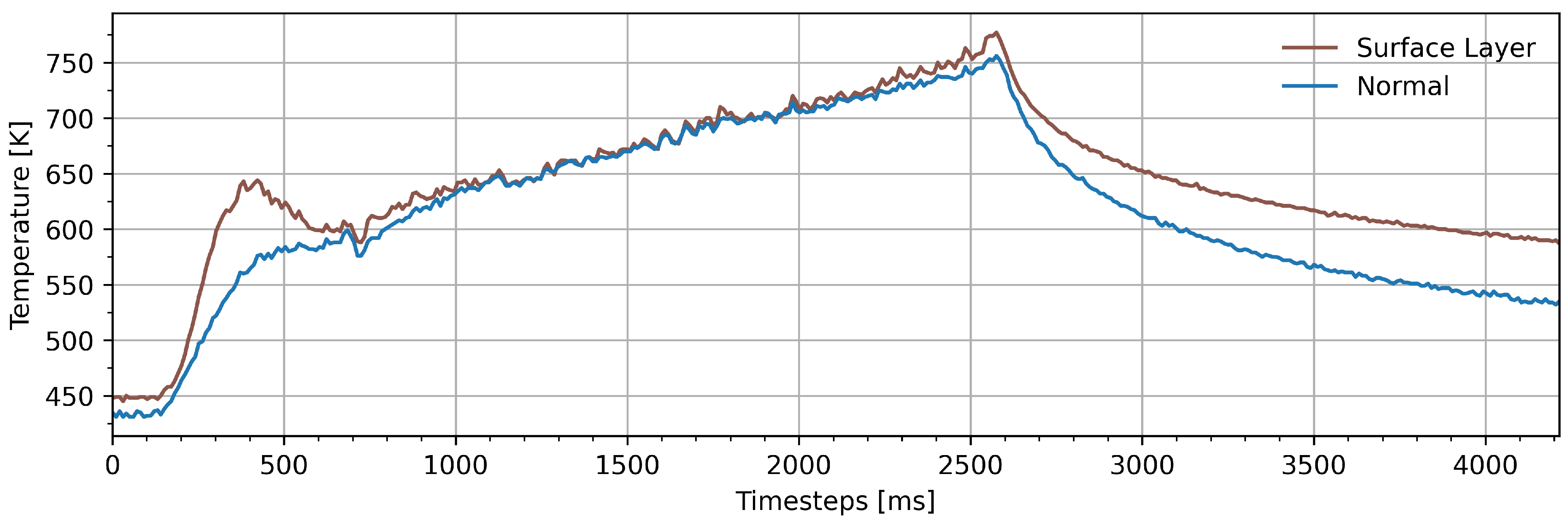 Energies 14 04416 g011