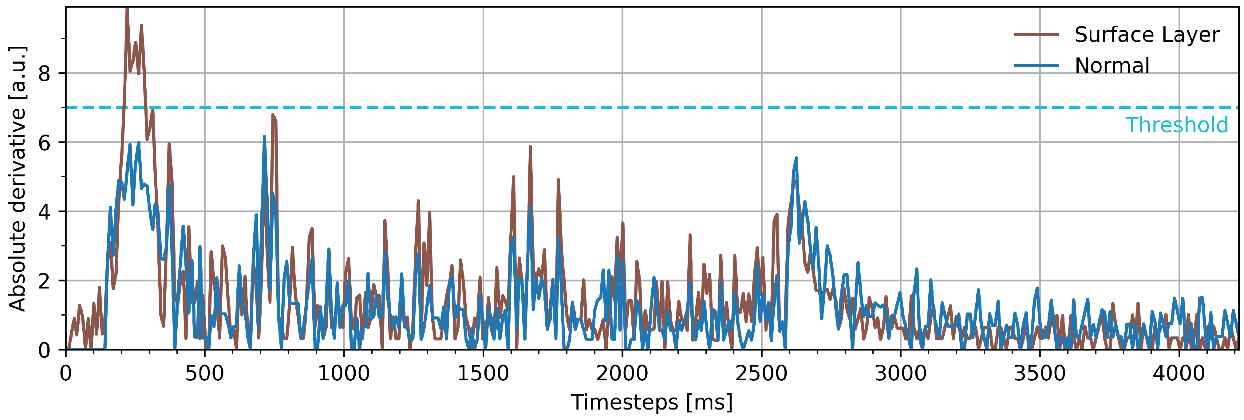 Energies 14 04416 g012