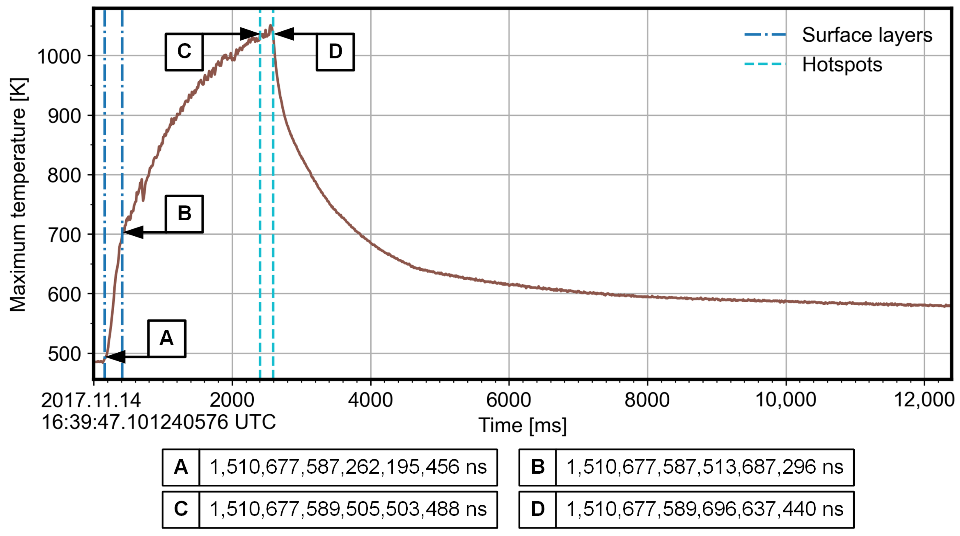 Energies 14 04416 g013