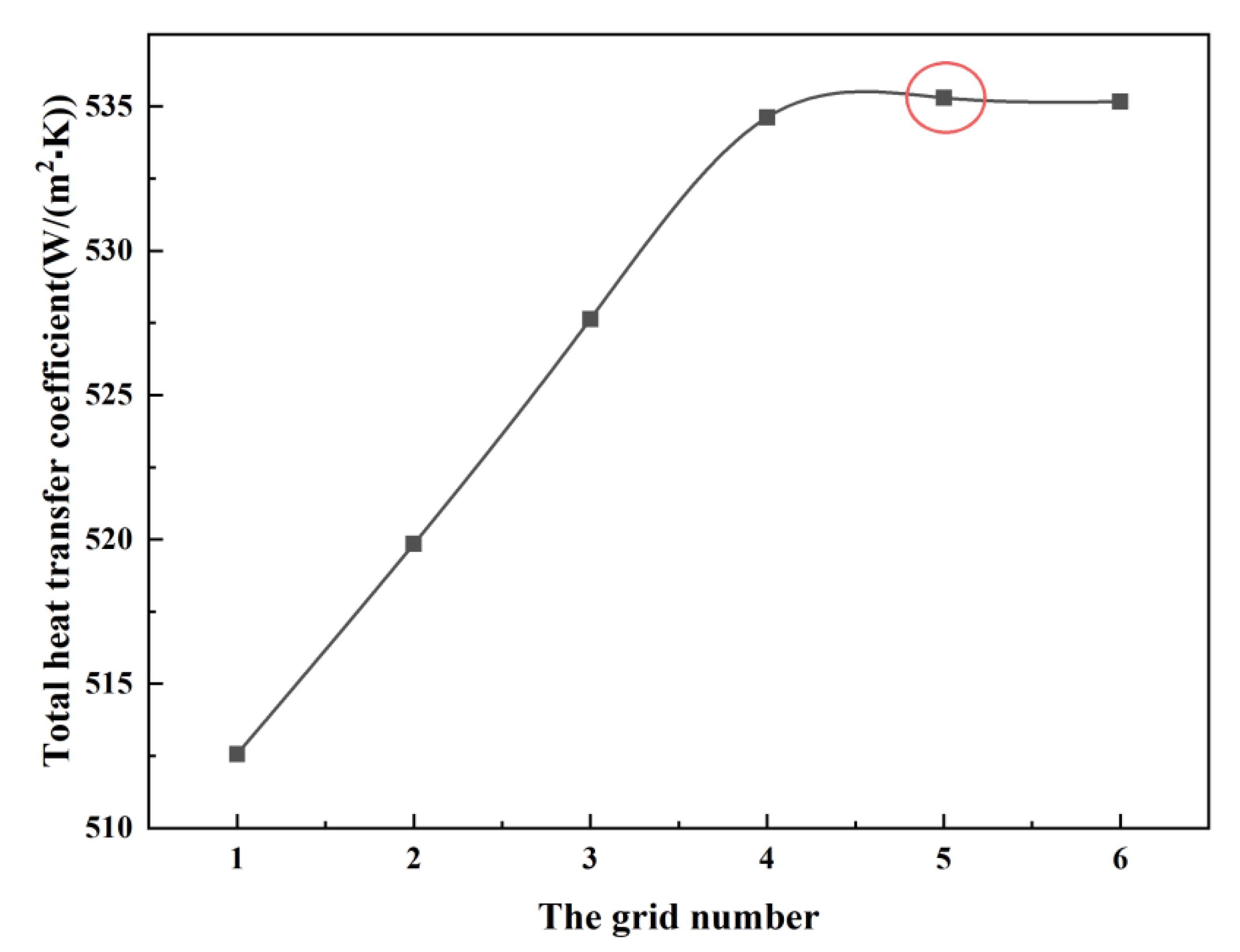 Energies 14 04417 g006