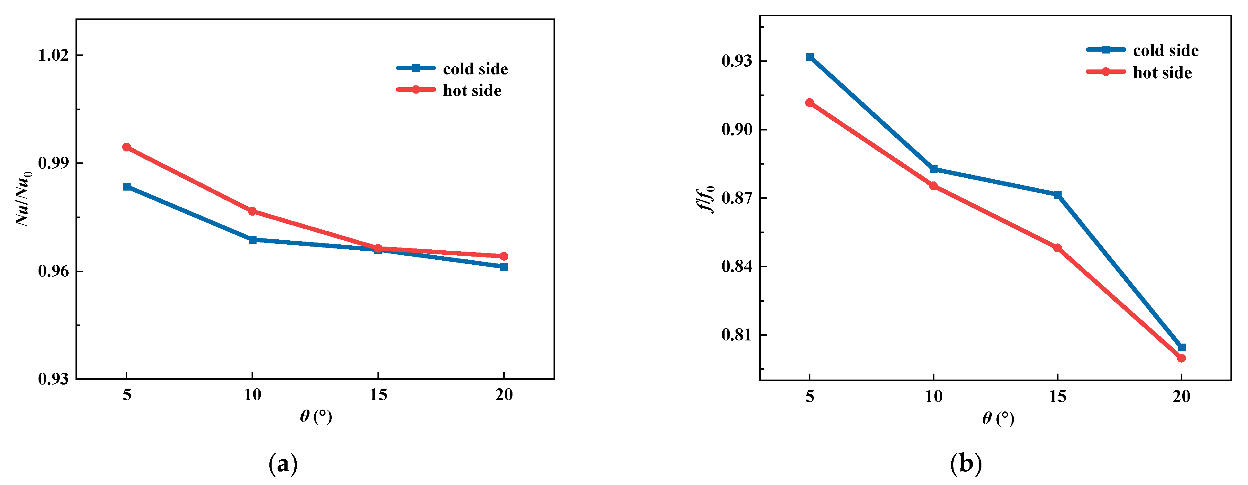Energies 14 04417 g013