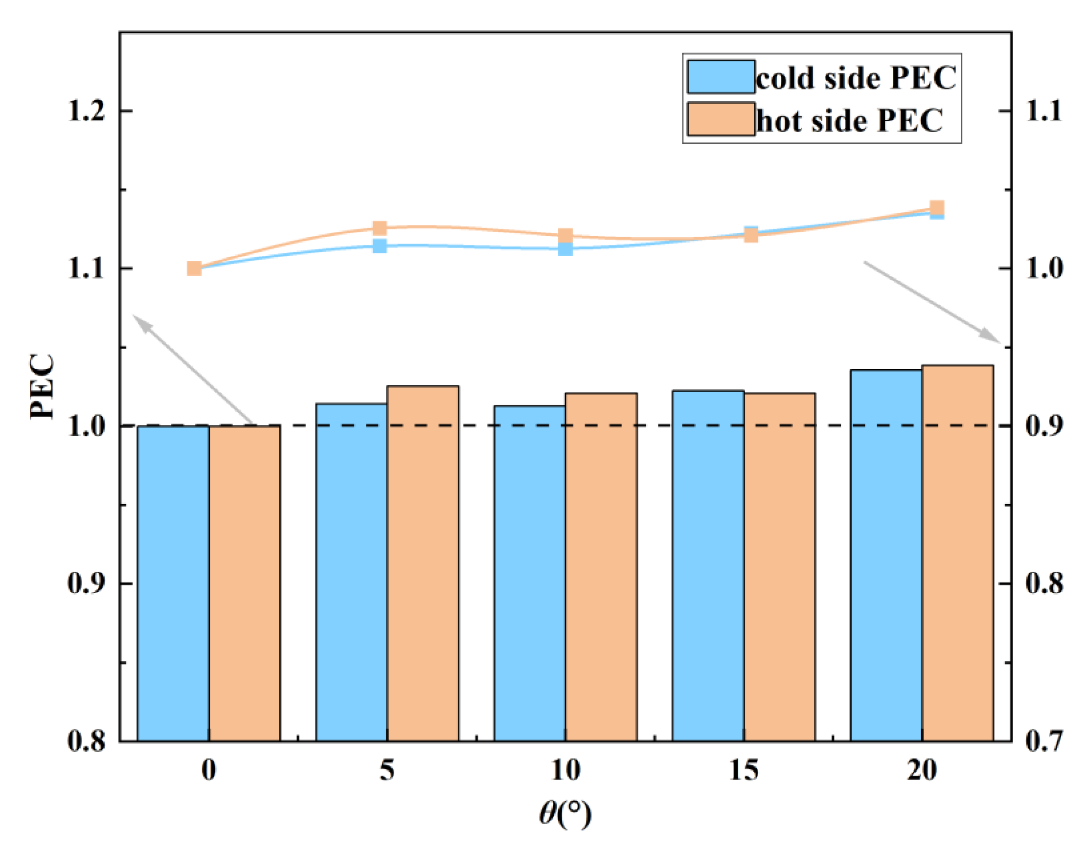Energies 14 04417 g014