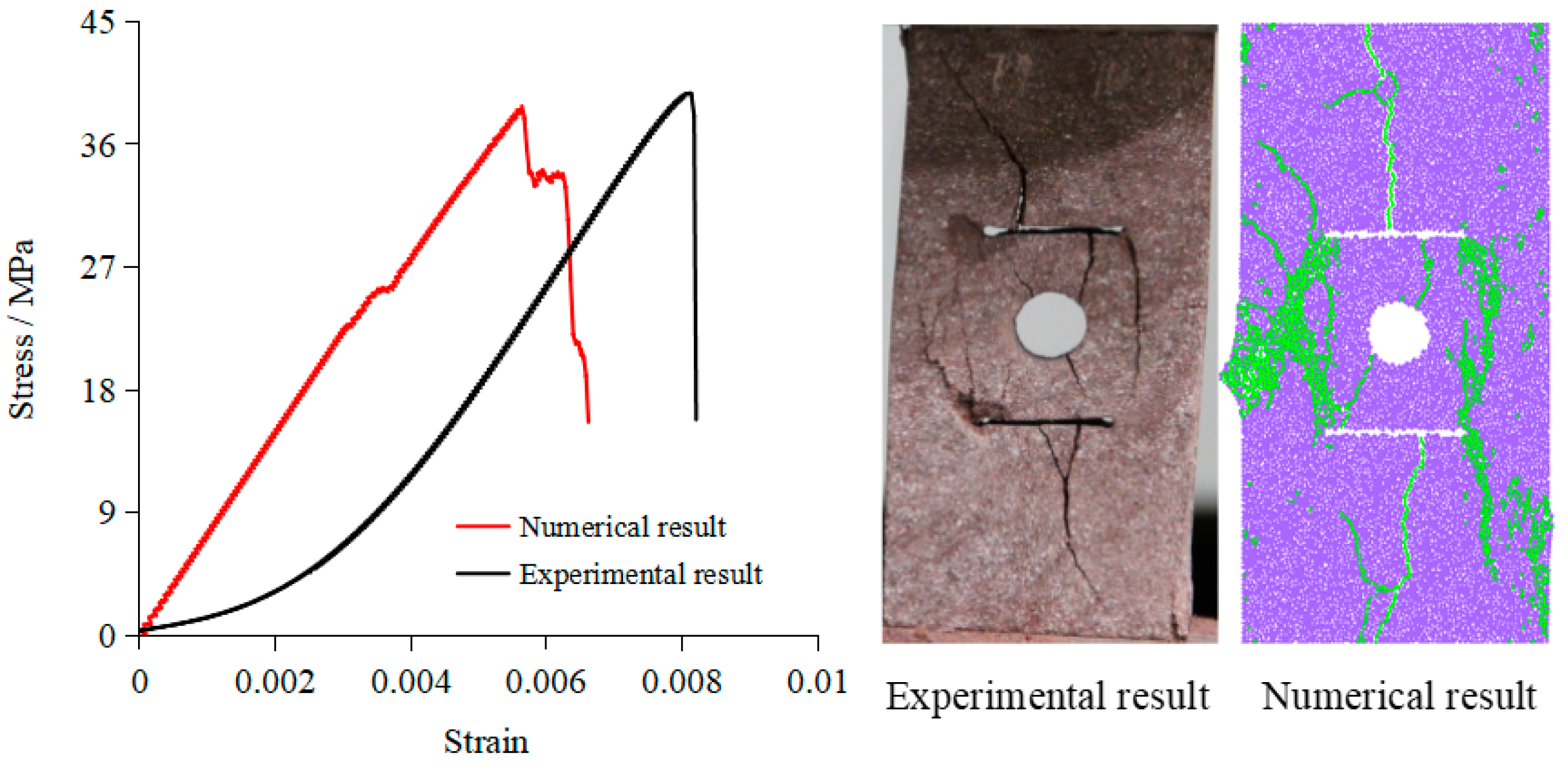 Energies 14 04418 g005 550