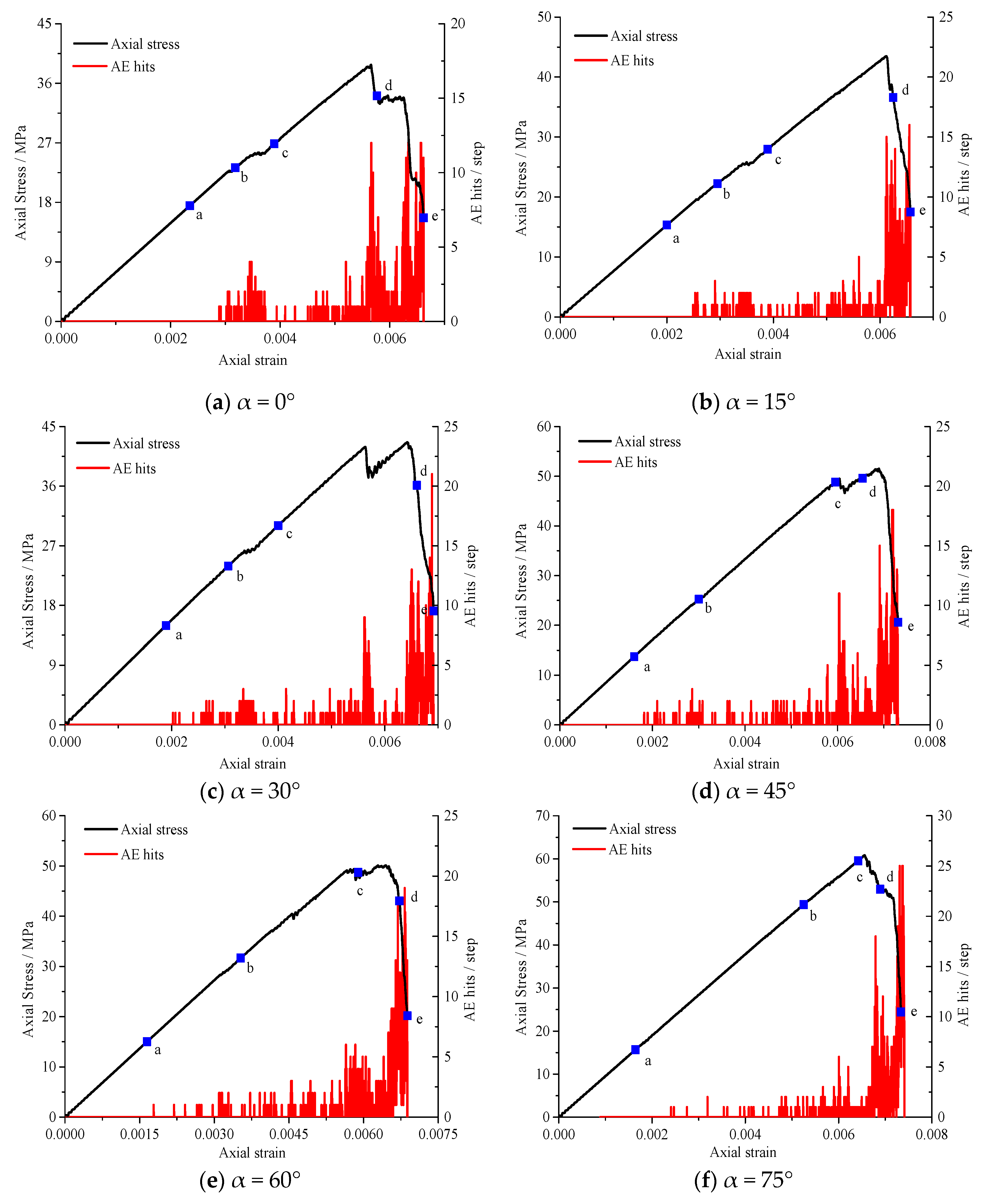 Energies 14 04418 g007a 550