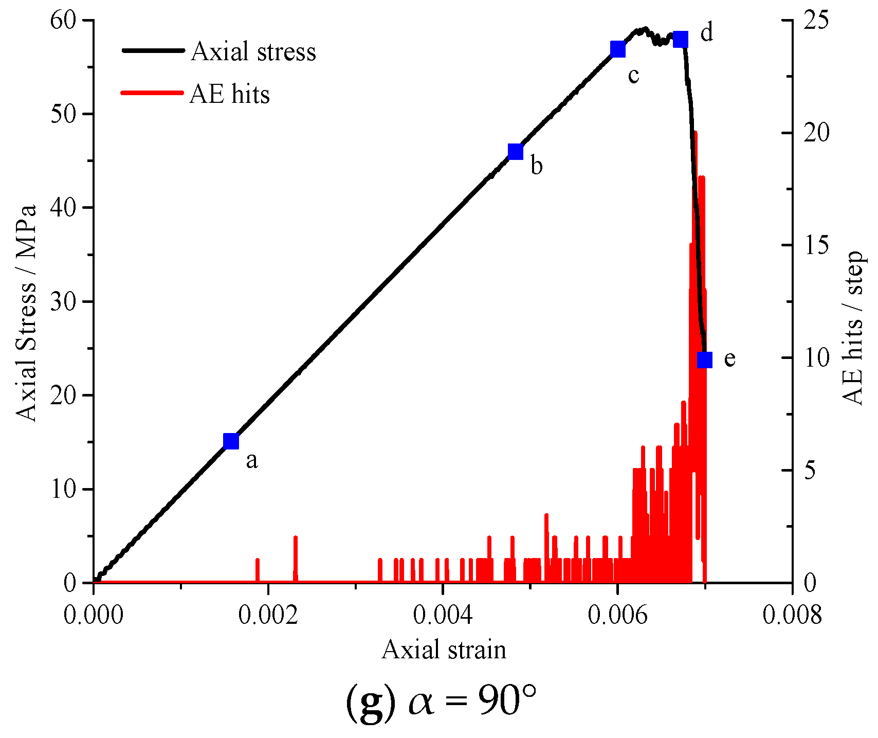 Energies 14 04418 g007b 550