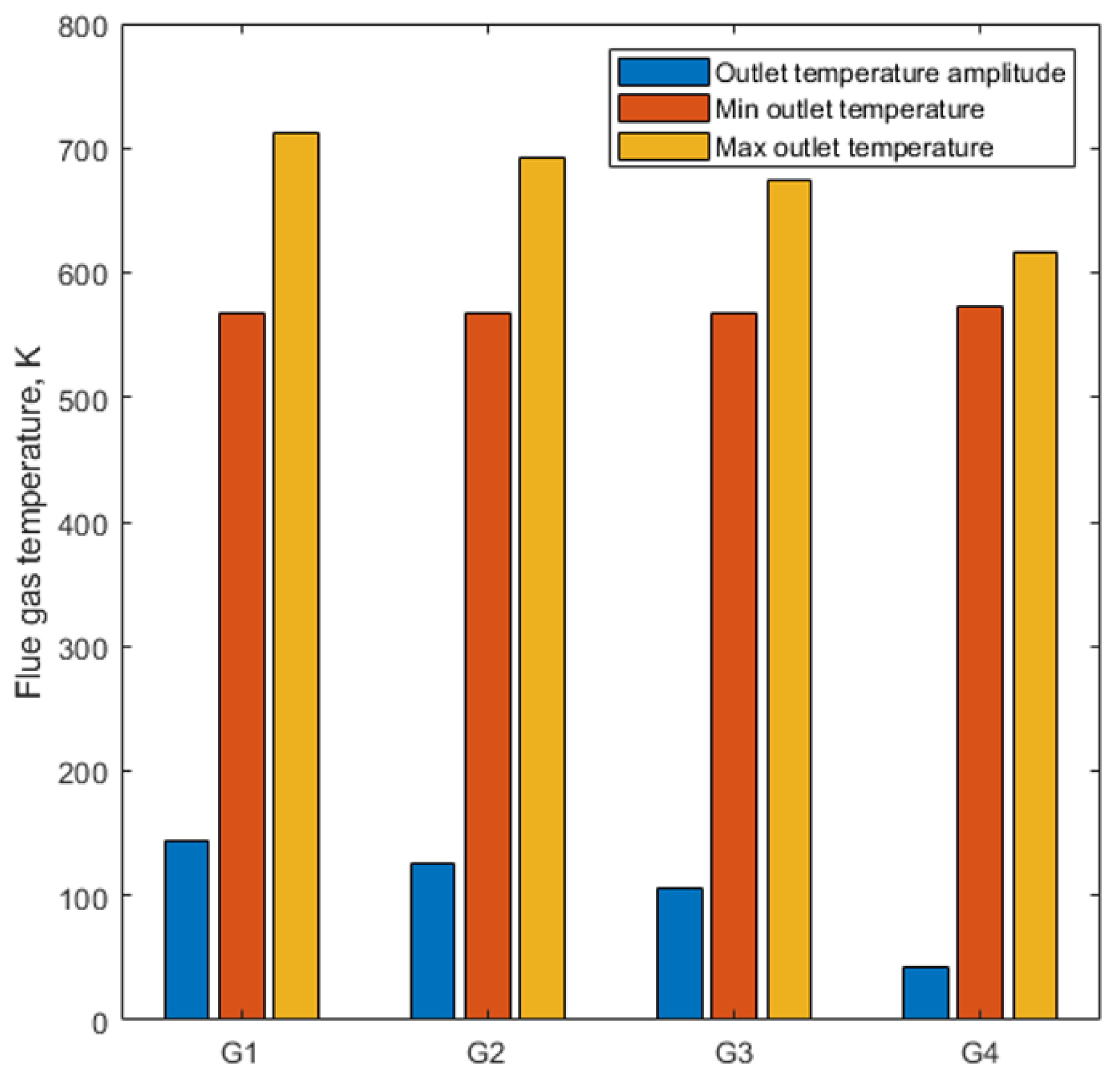 Energies Free FullText Numerical Analysis on the Flue Gas