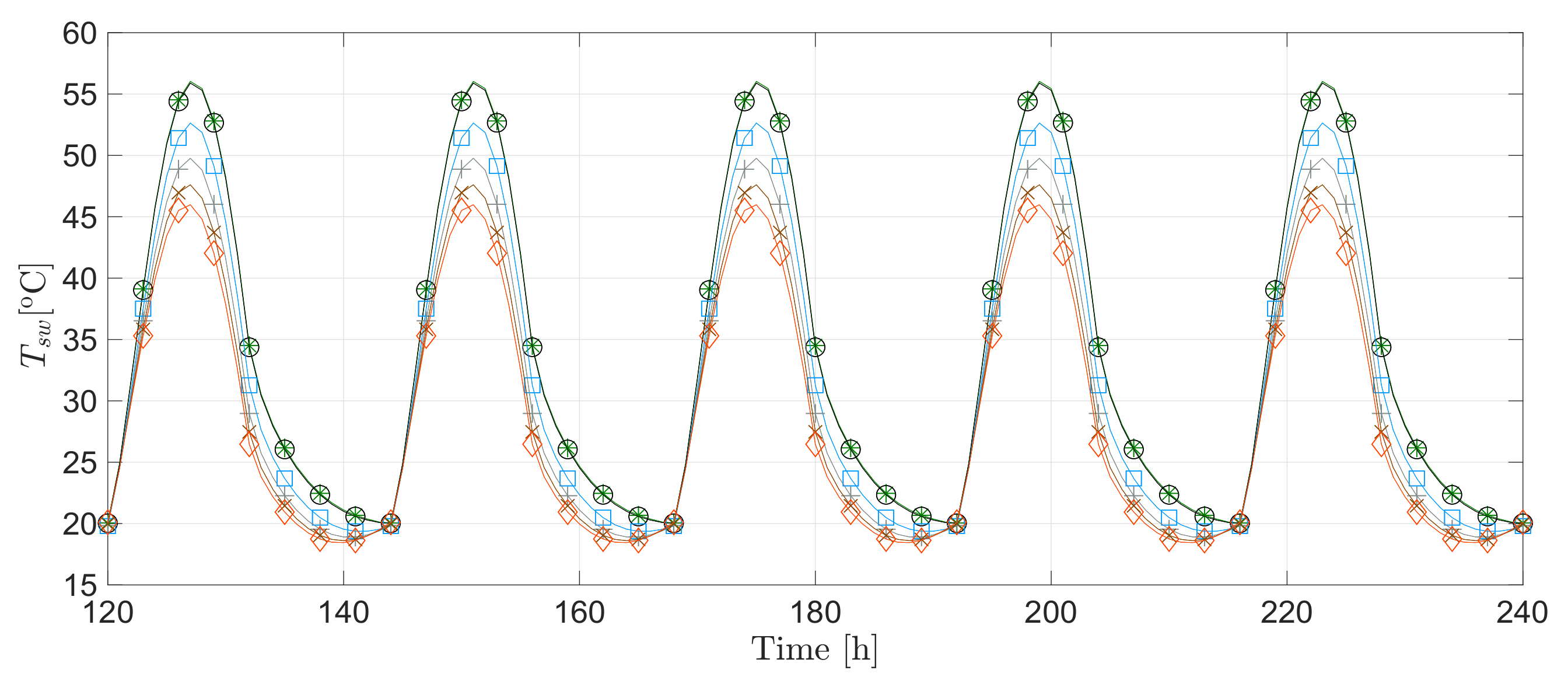 Energies 14 04422 g002 550