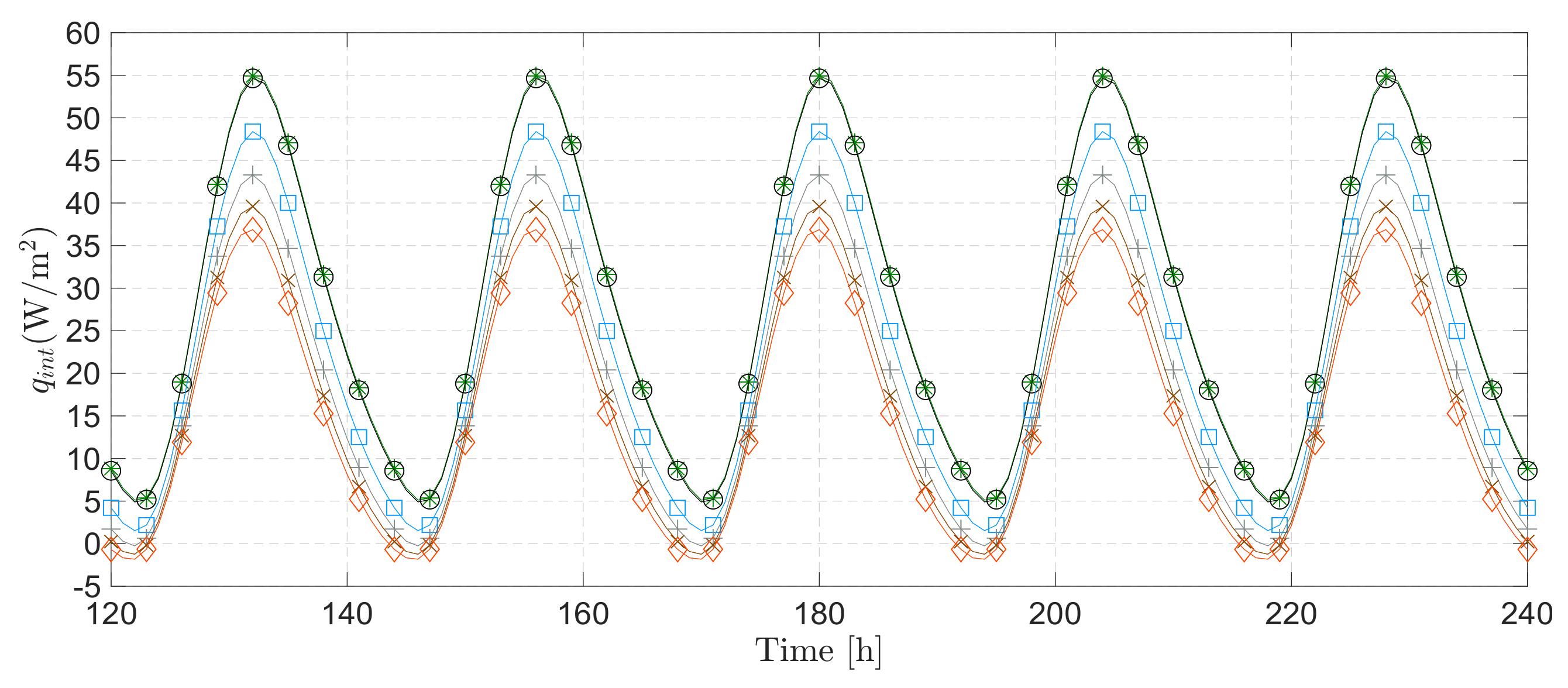 Energies 14 04422 g003 550