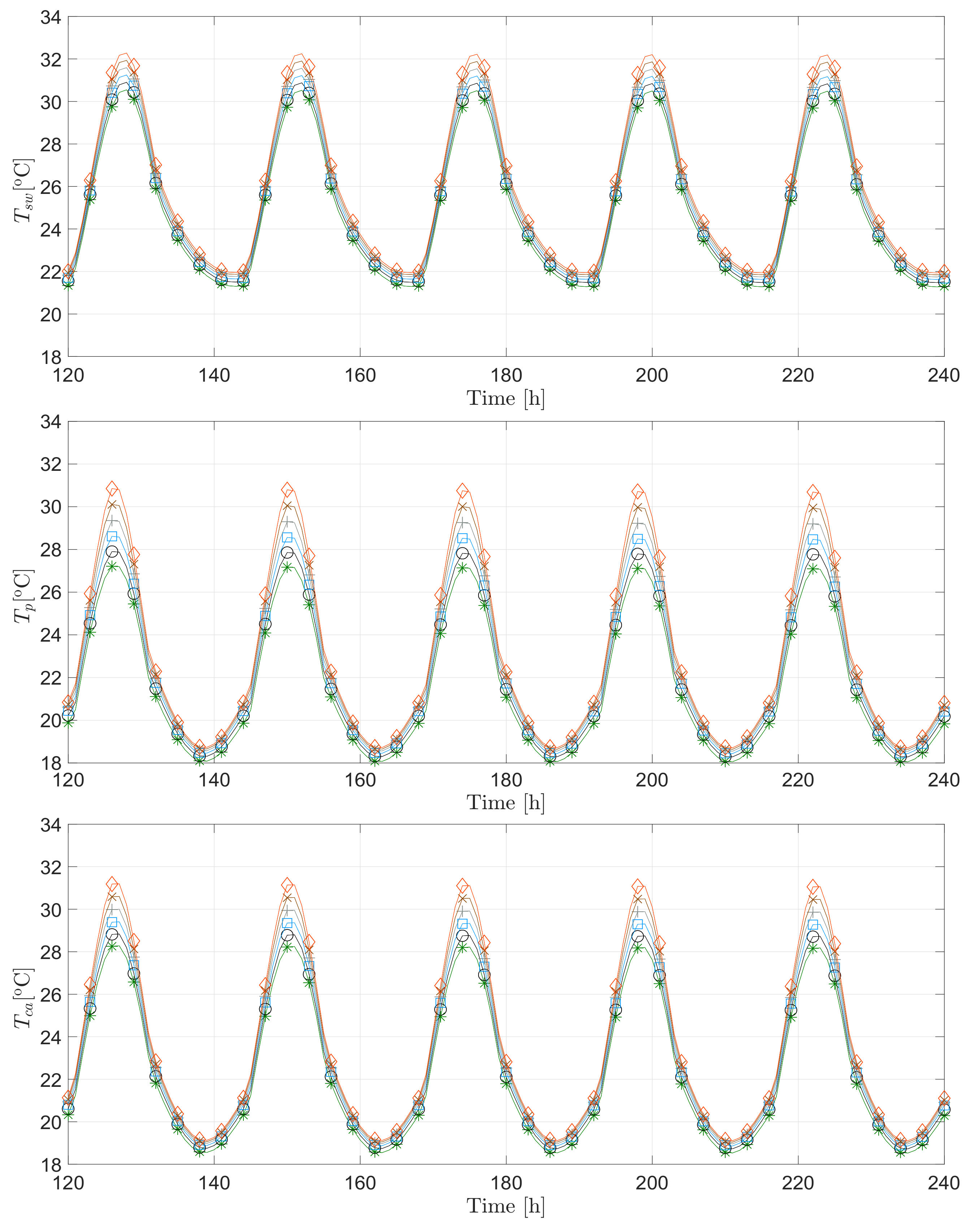 Energies 14 04422 g006 550