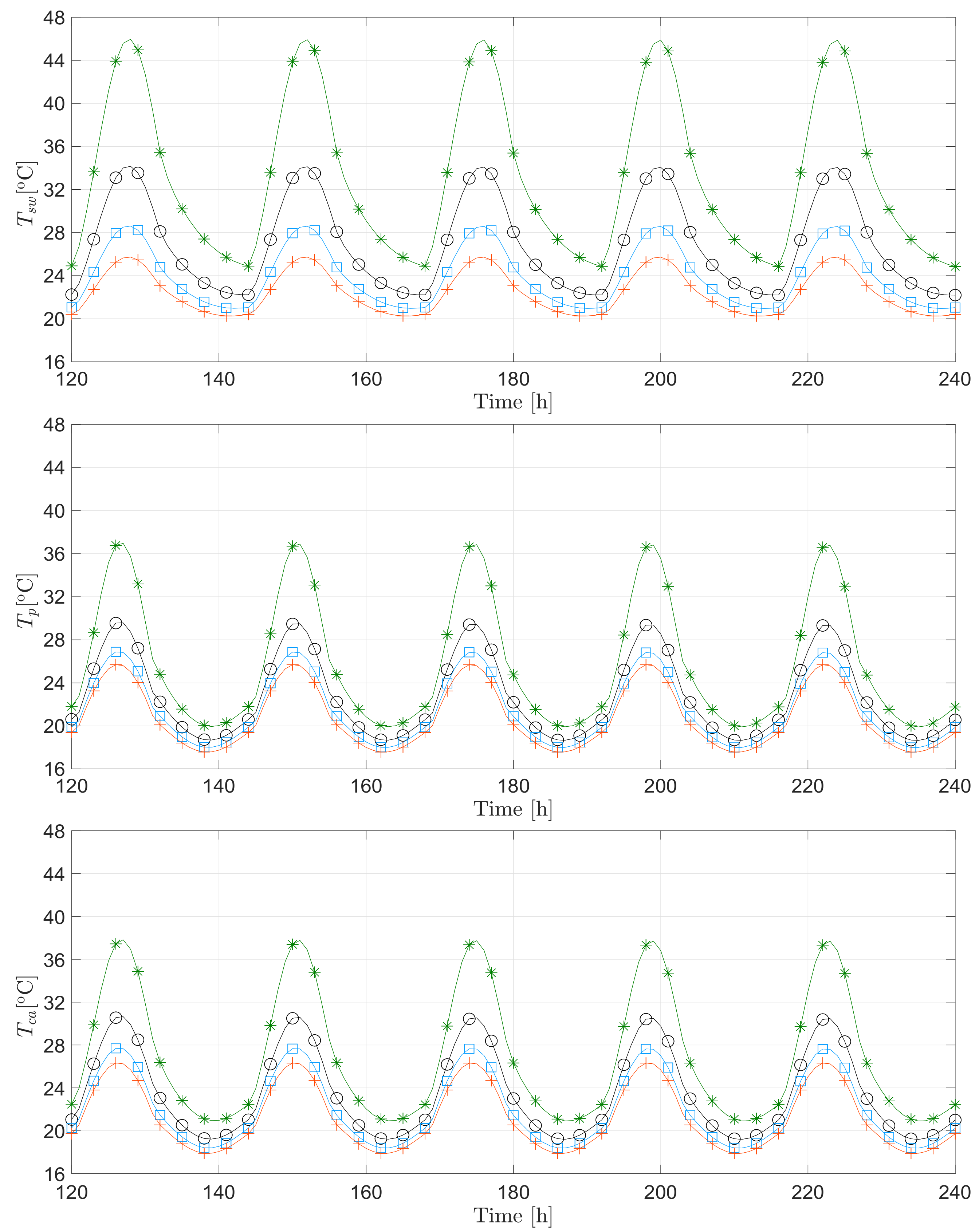 Energies 14 04422 g008 550