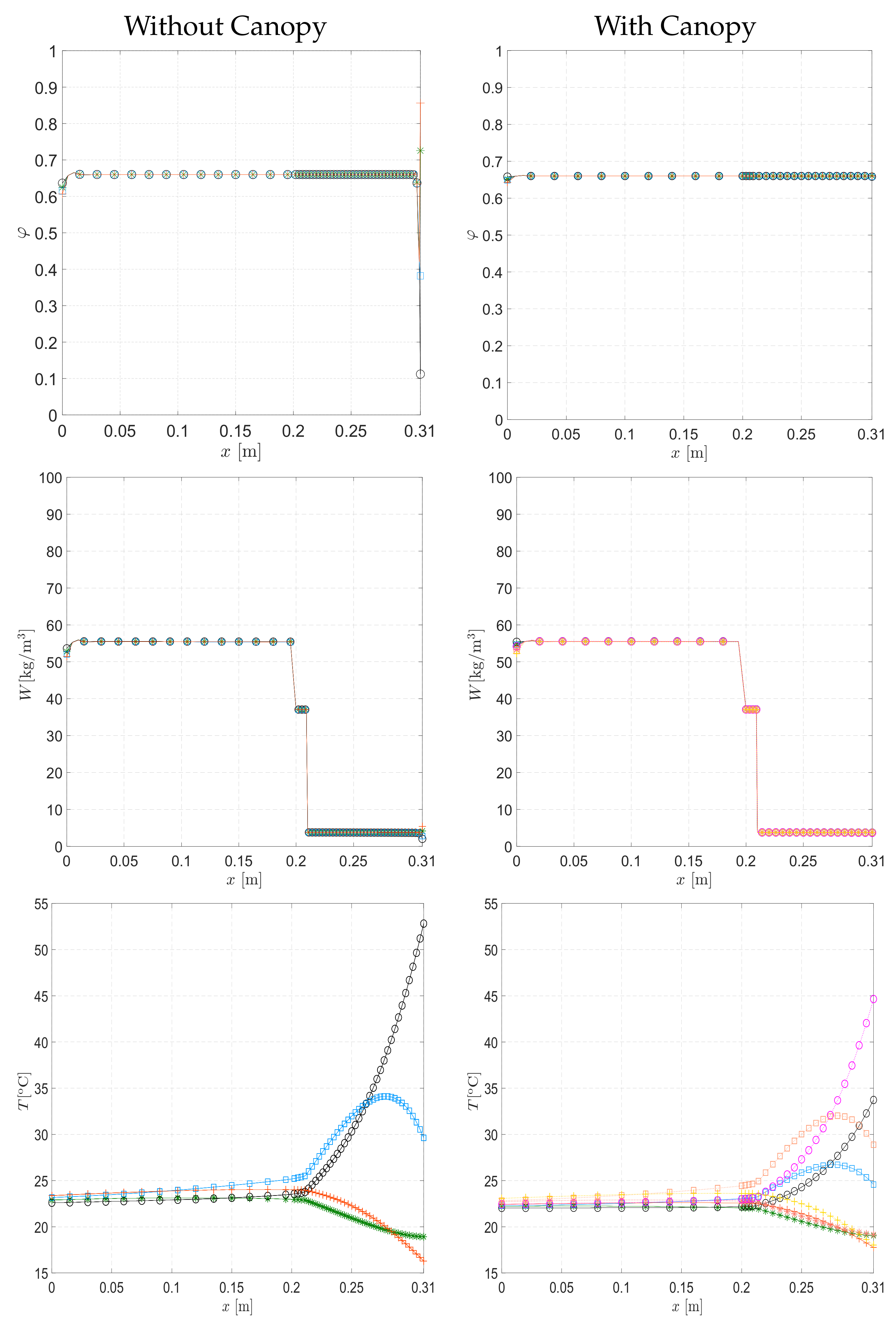 Energies 14 04422 g014 550