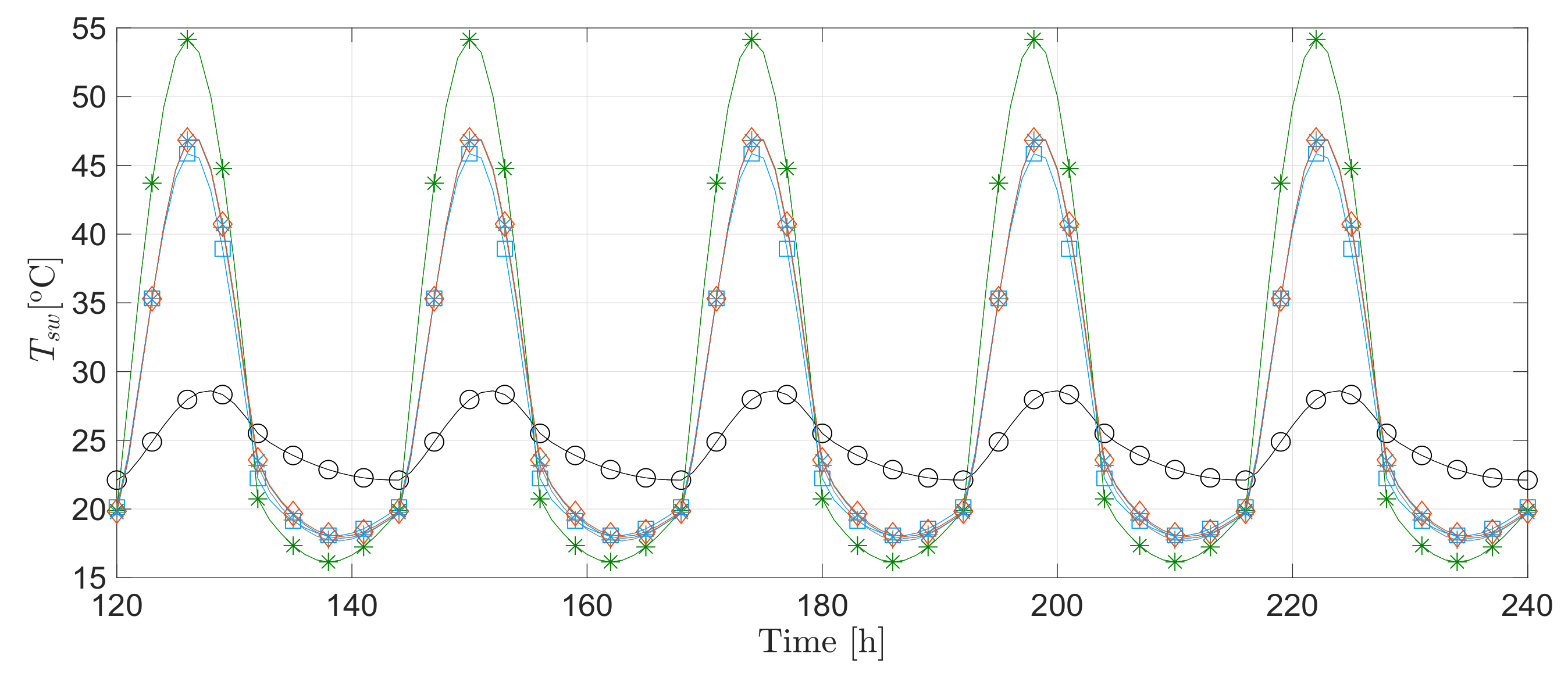 Energies 14 04422 g016 550