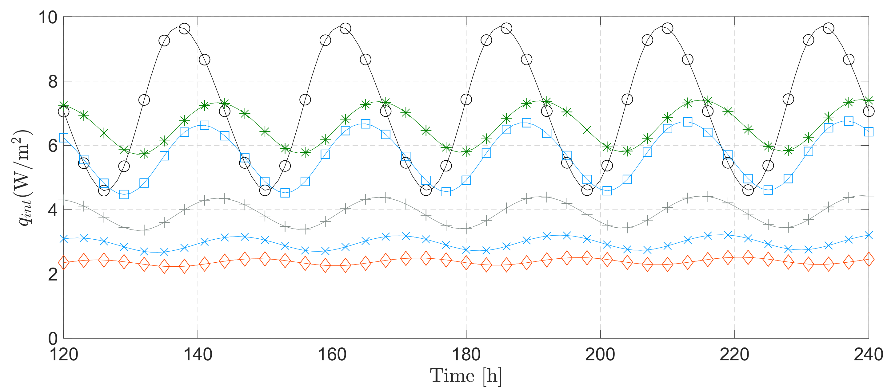 Energies 14 04422 g018 550