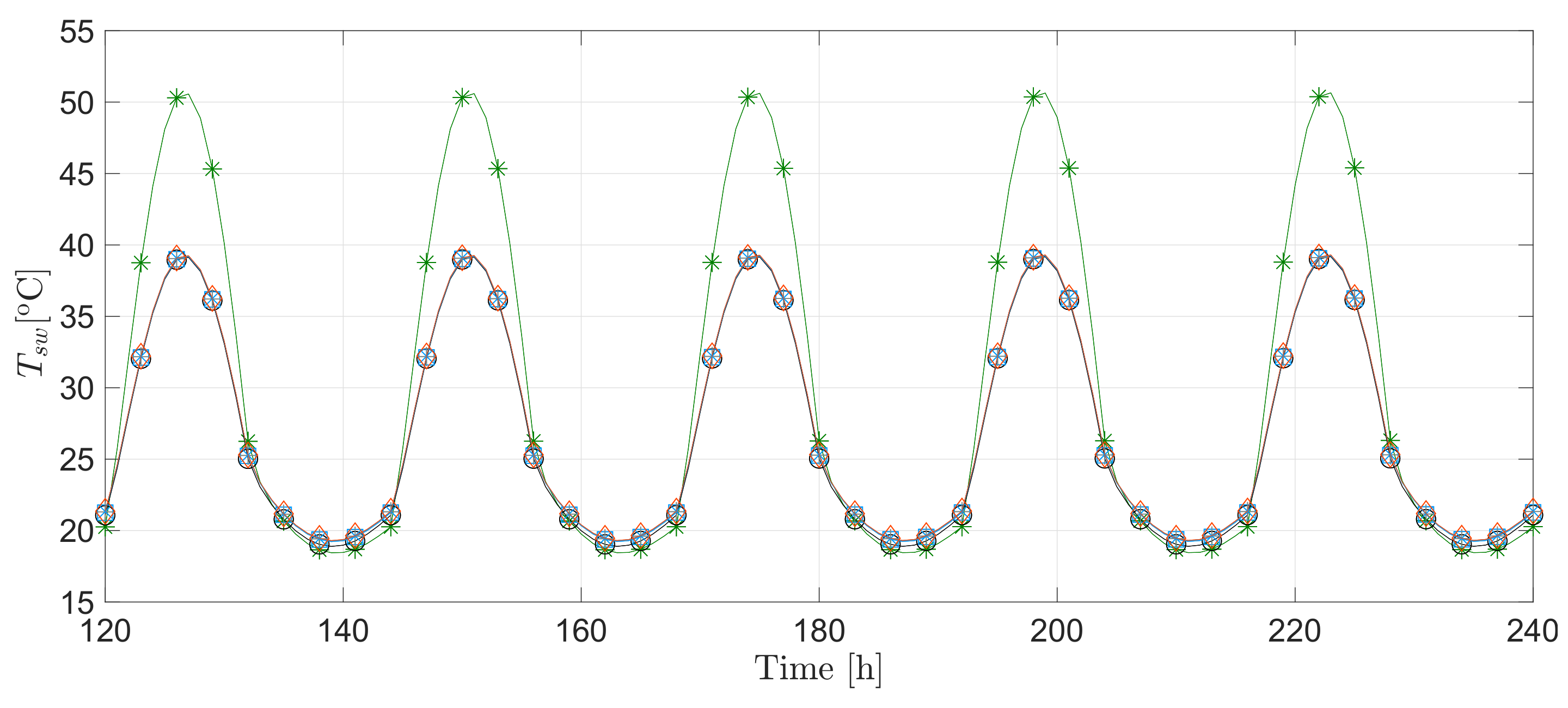 Energies 14 04422 g019 550