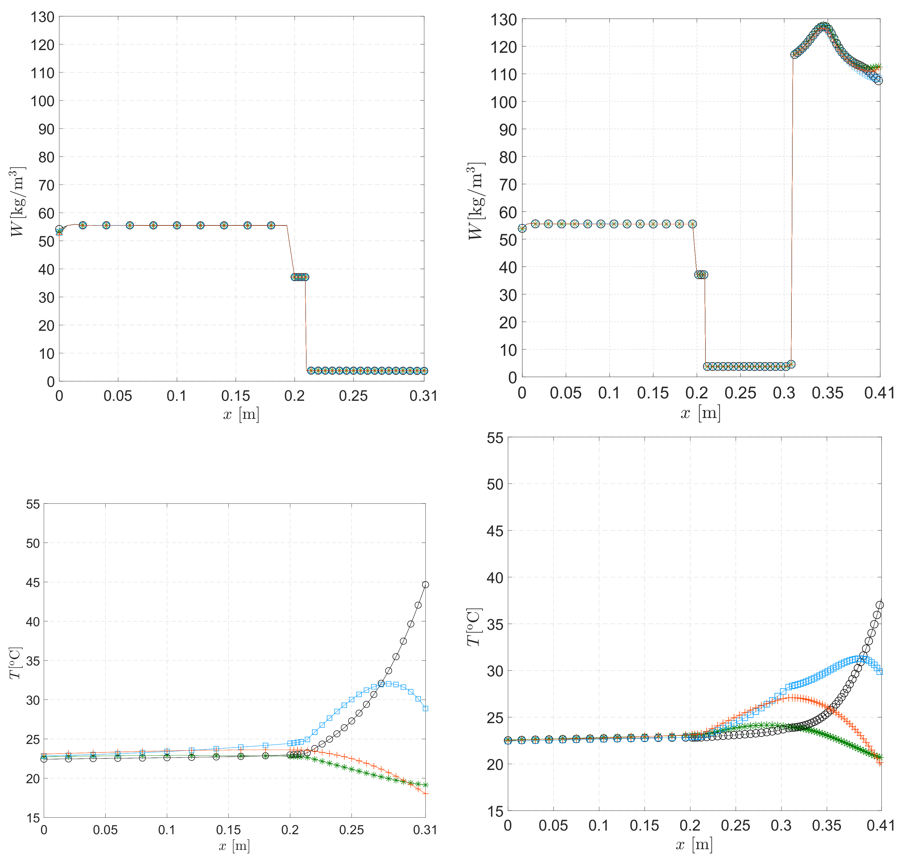 Energies 14 04422 g020b 550