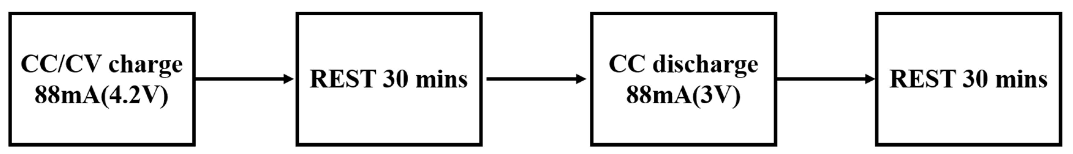 Energies 14 04423 g001