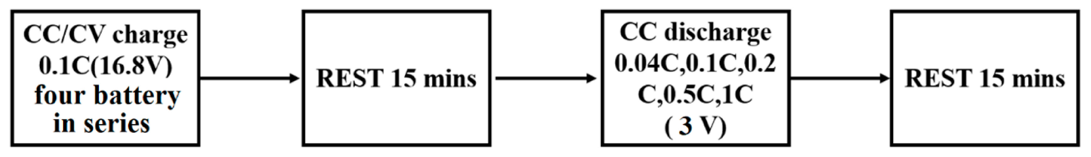 Energies 14 04423 g002