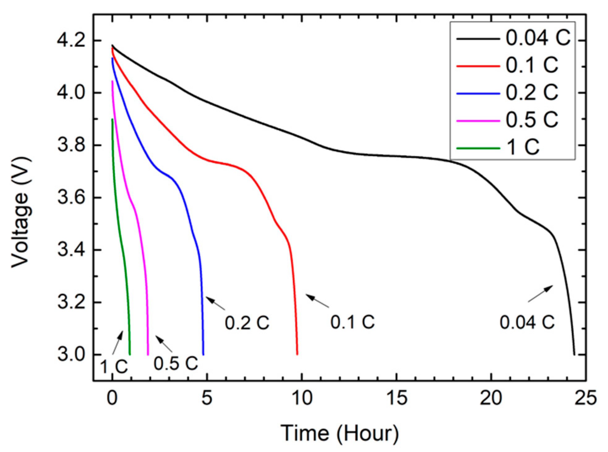 Energies 14 04423 g003