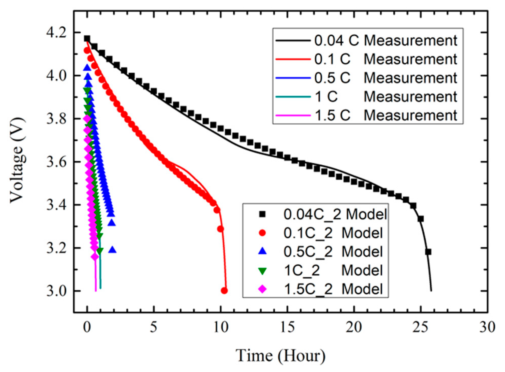 Energies 14 04423 g004