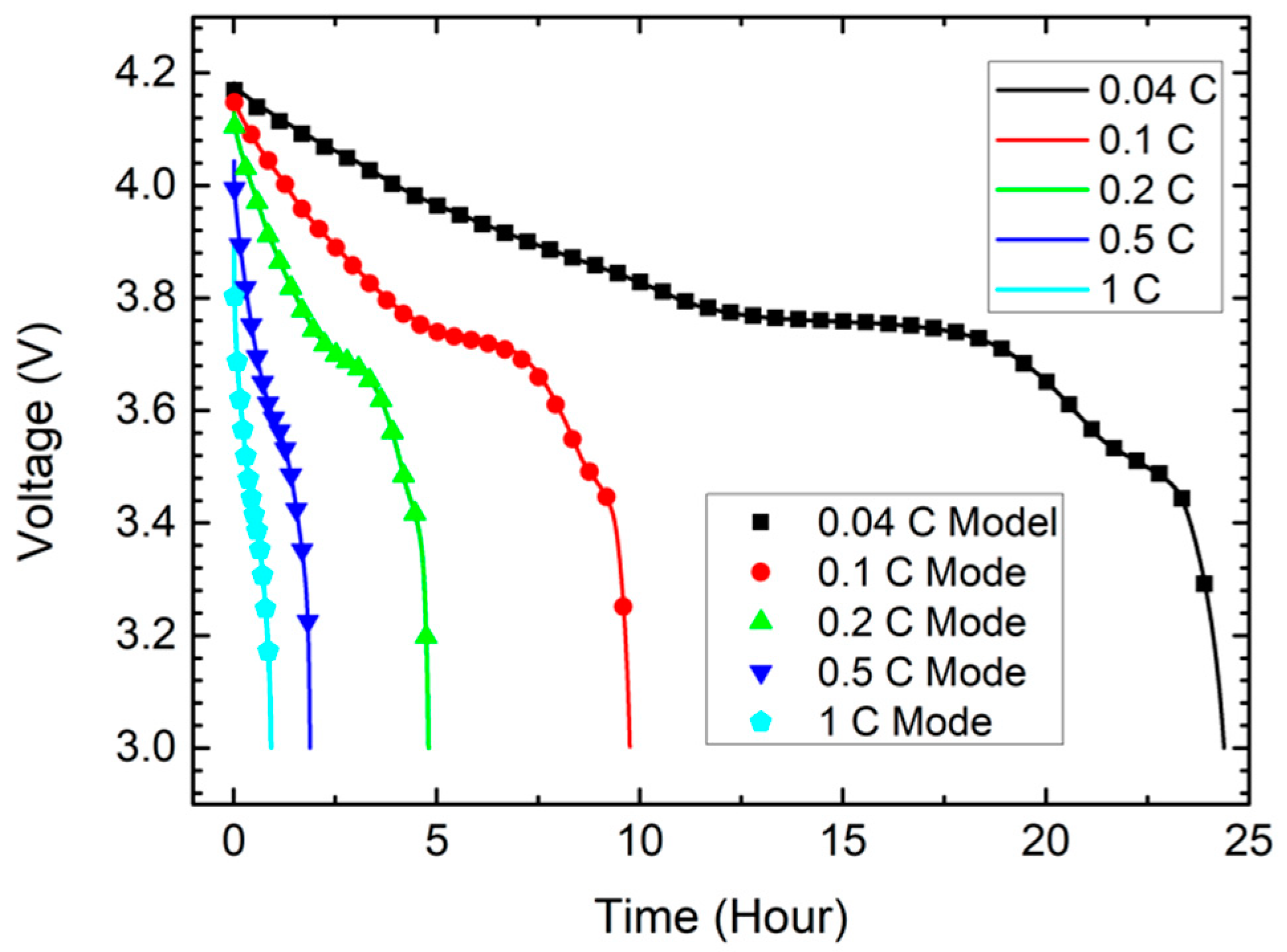 Energies 14 04423 g005