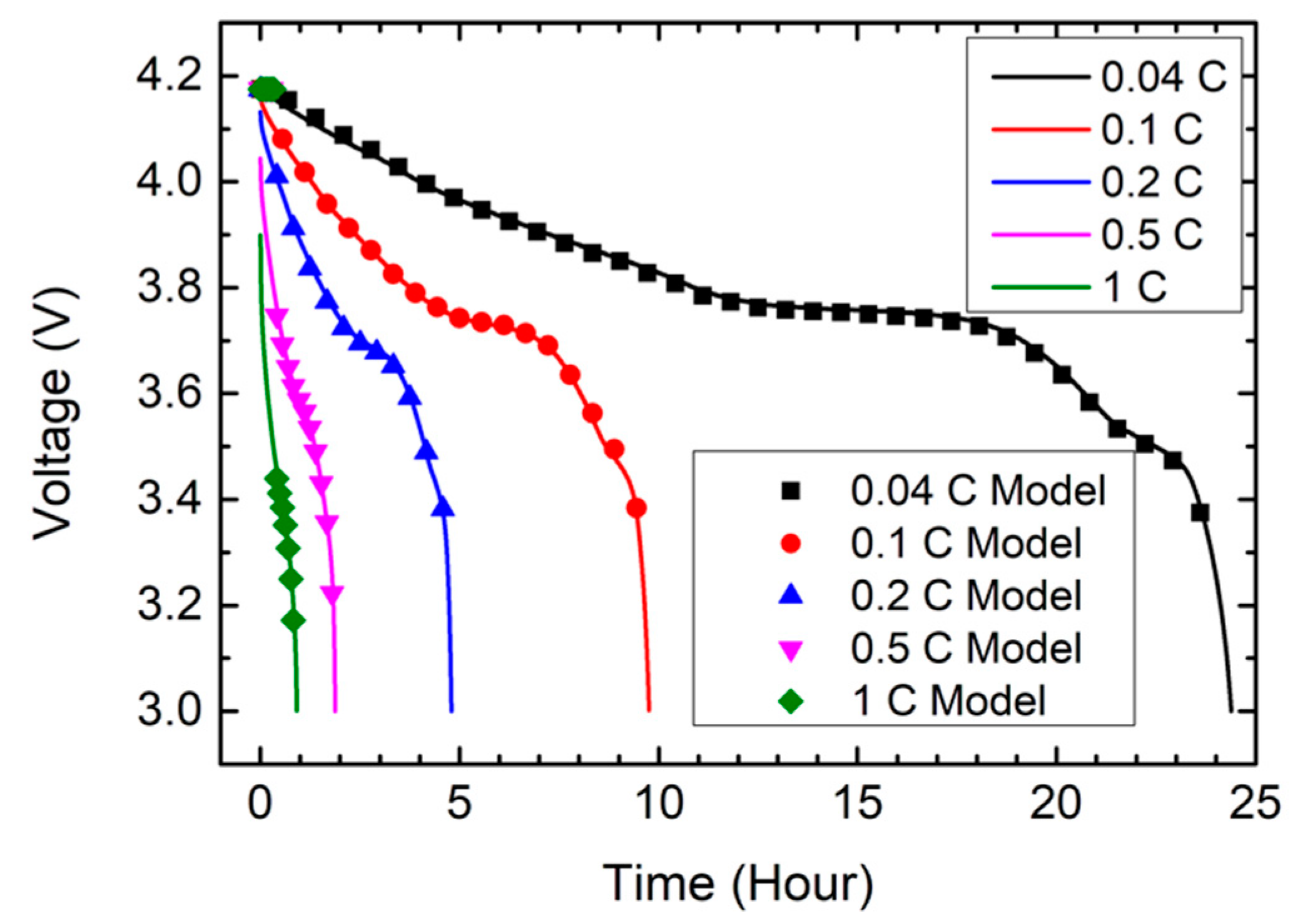 Energies 14 04423 g011