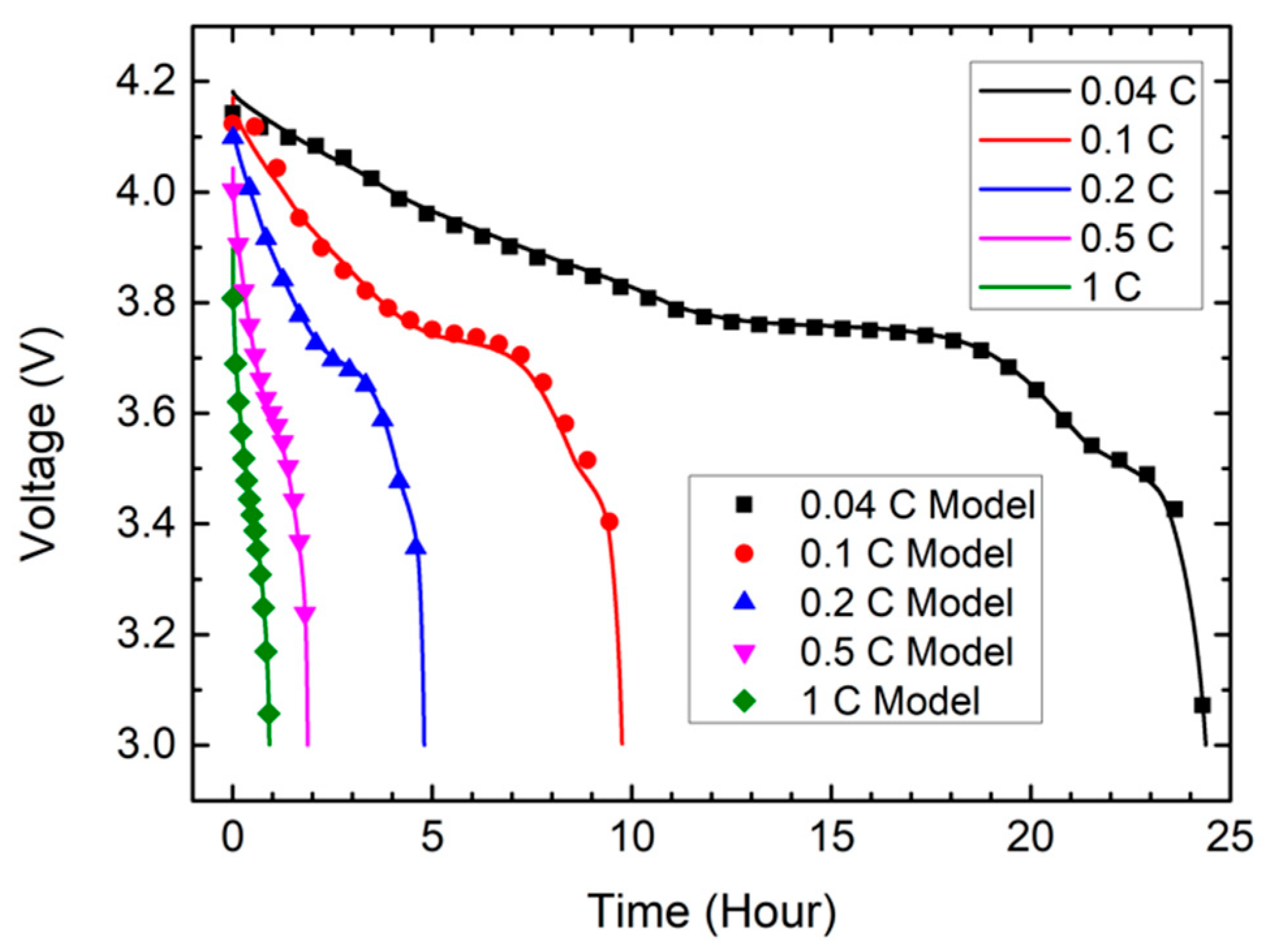 Energies 14 04423 g014