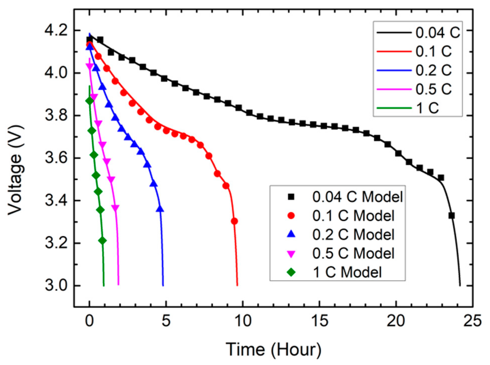 Energies 14 04423 g016