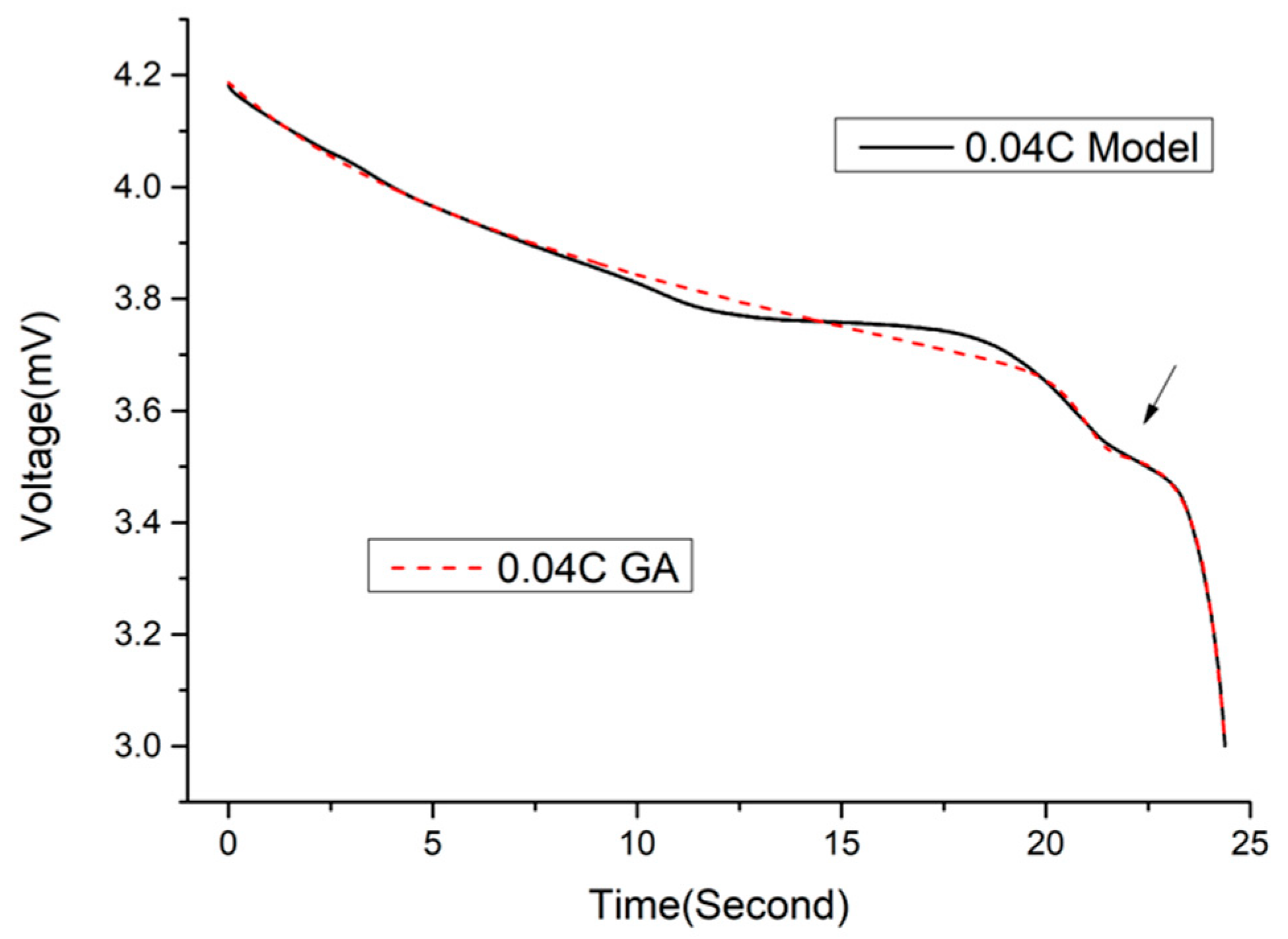 Energies 14 04423 g018