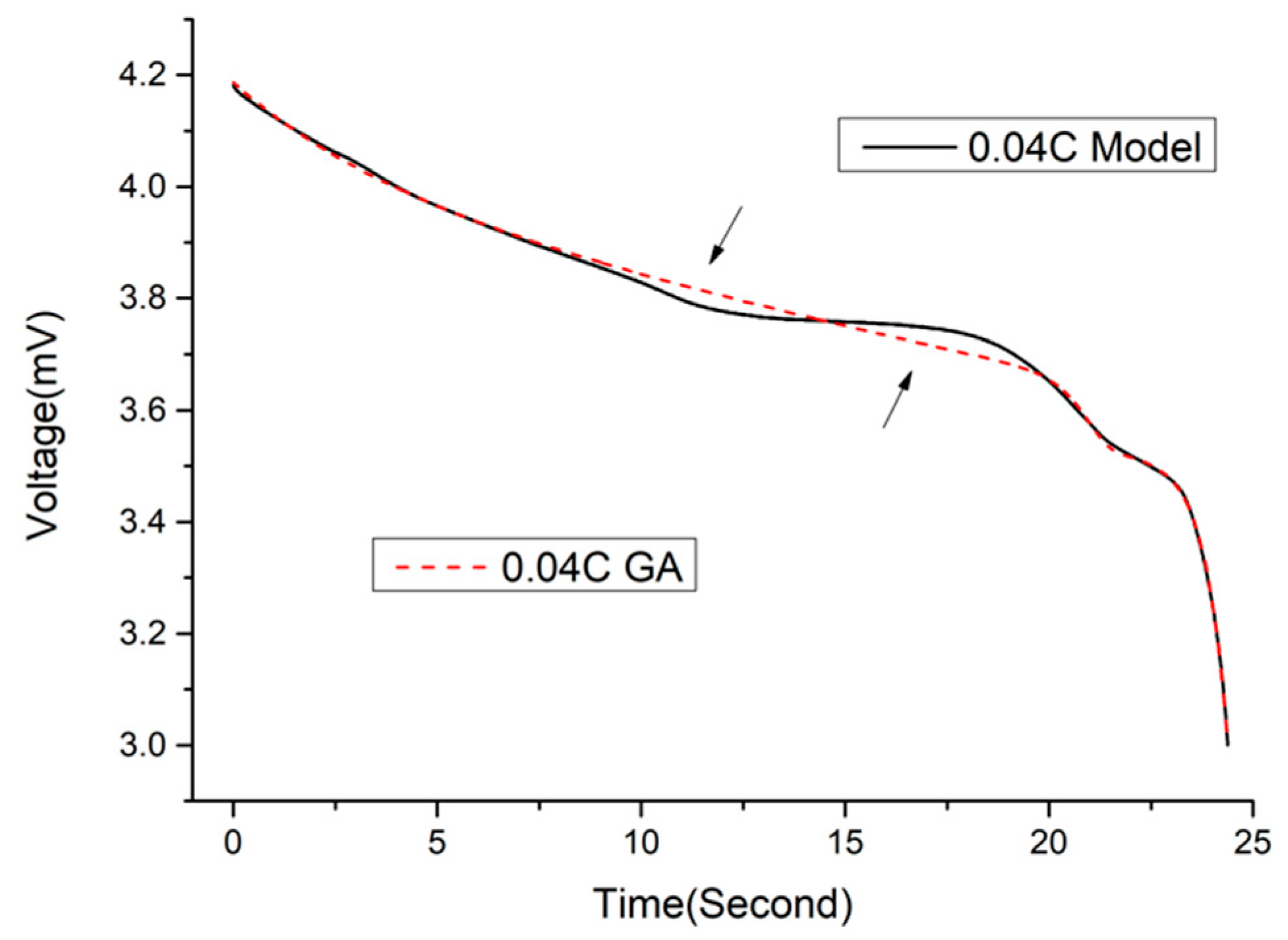 Energies 14 04423 g019