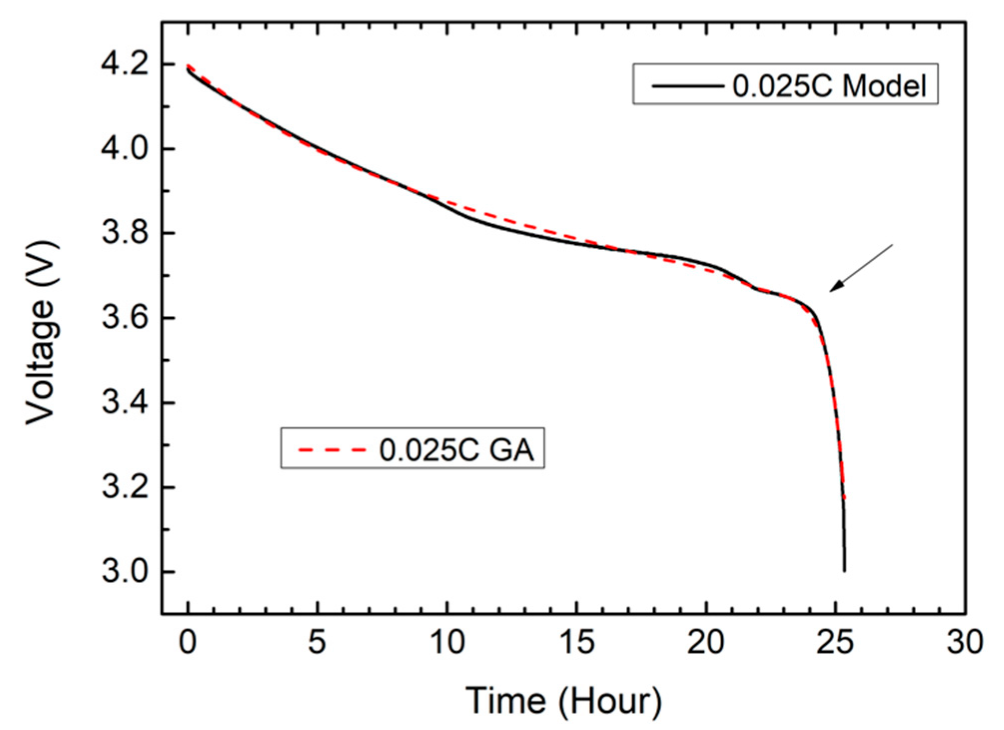 Energies 14 04423 g021