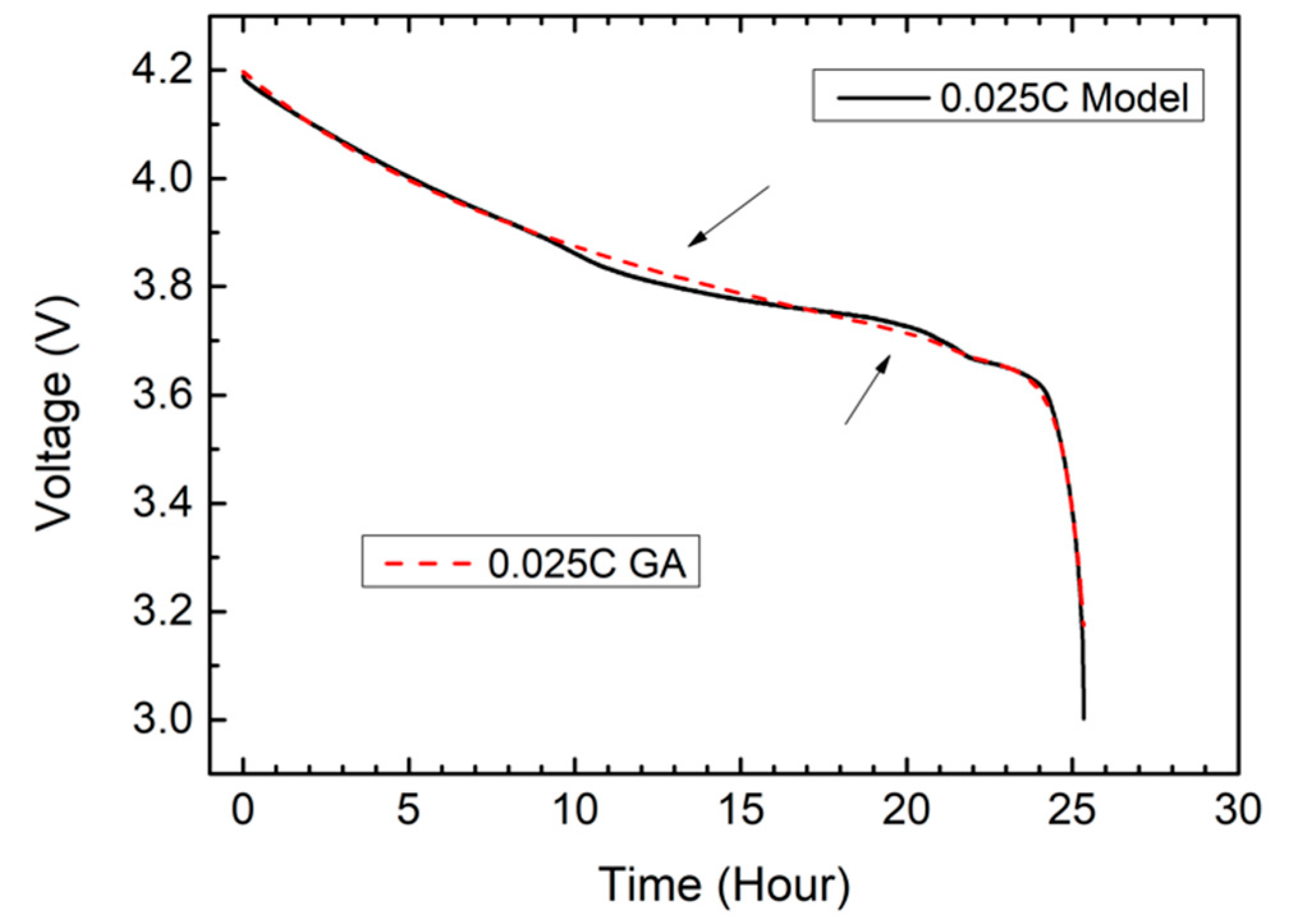 Energies 14 04423 g022