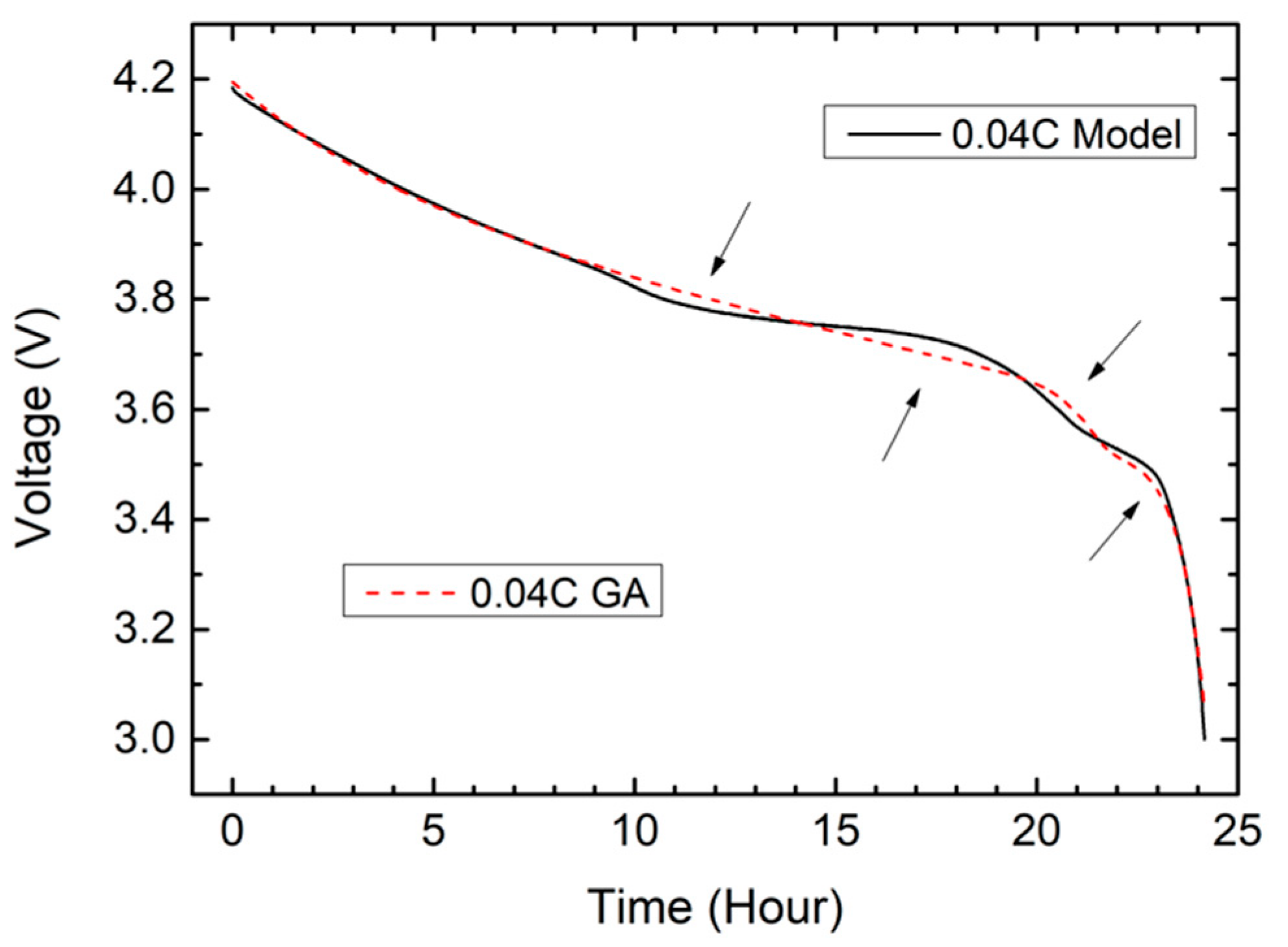 Energies 14 04423 g023
