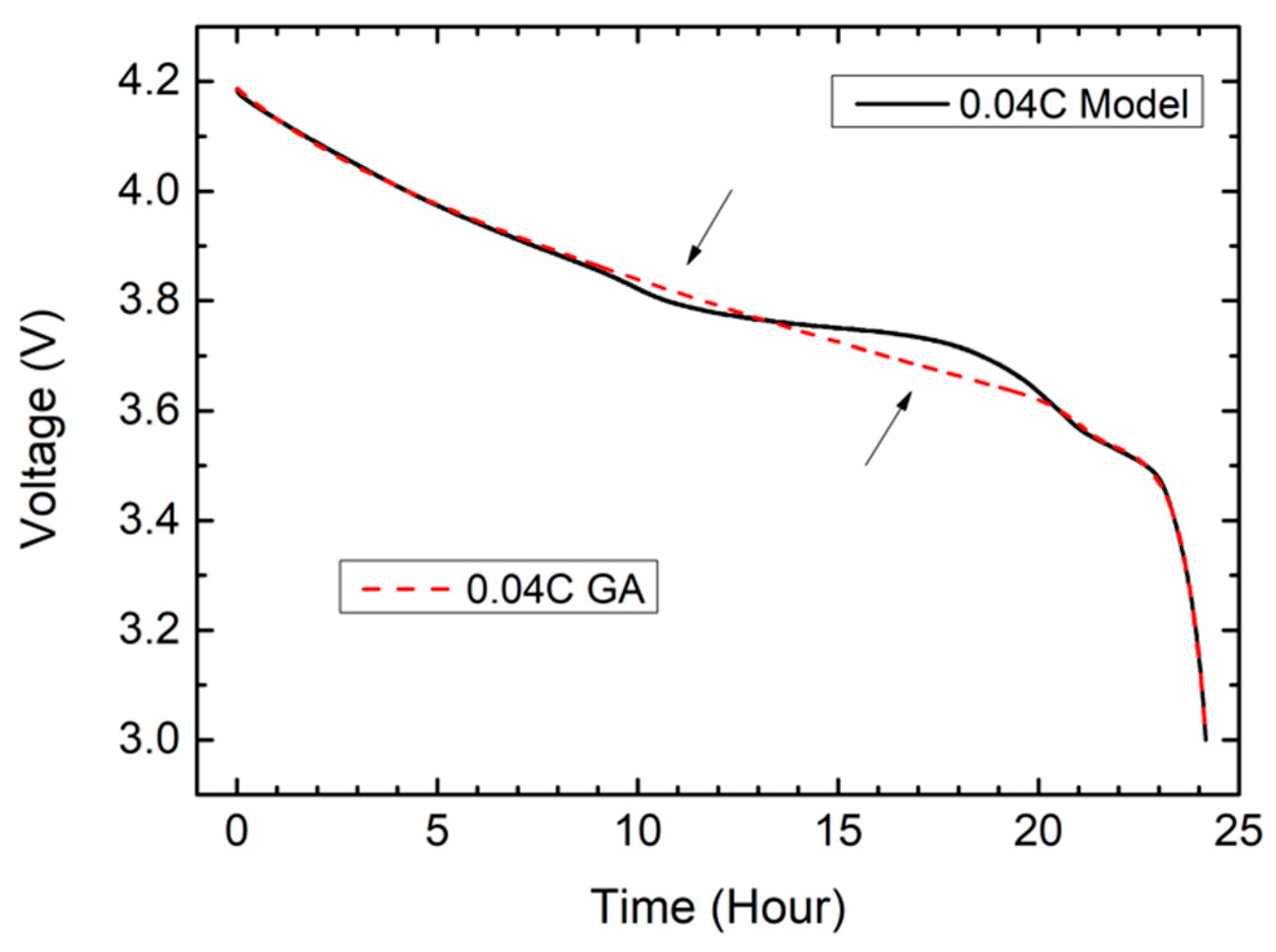 Energies 14 04423 g025
