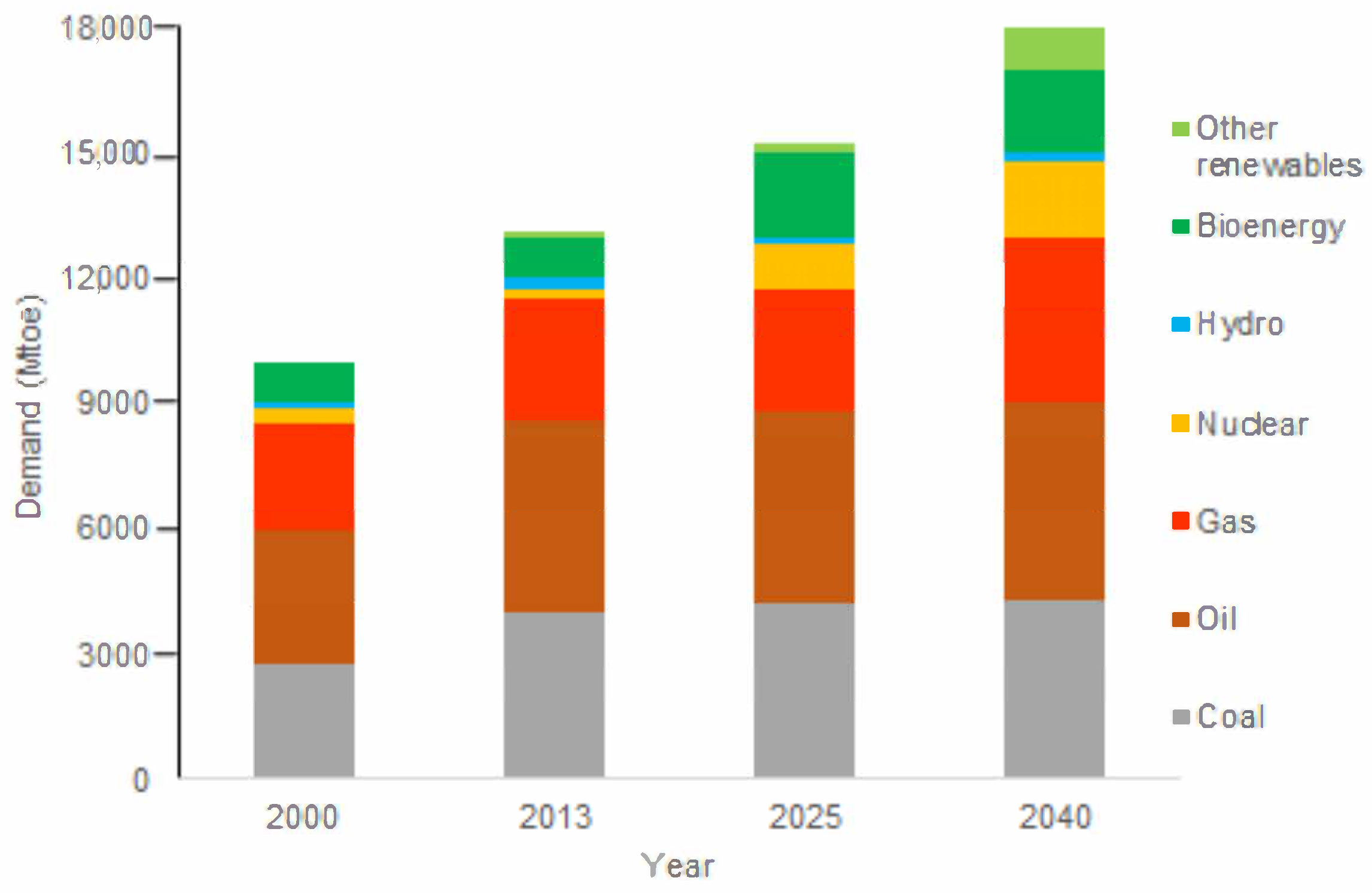 Energies 14 04424 g001 550