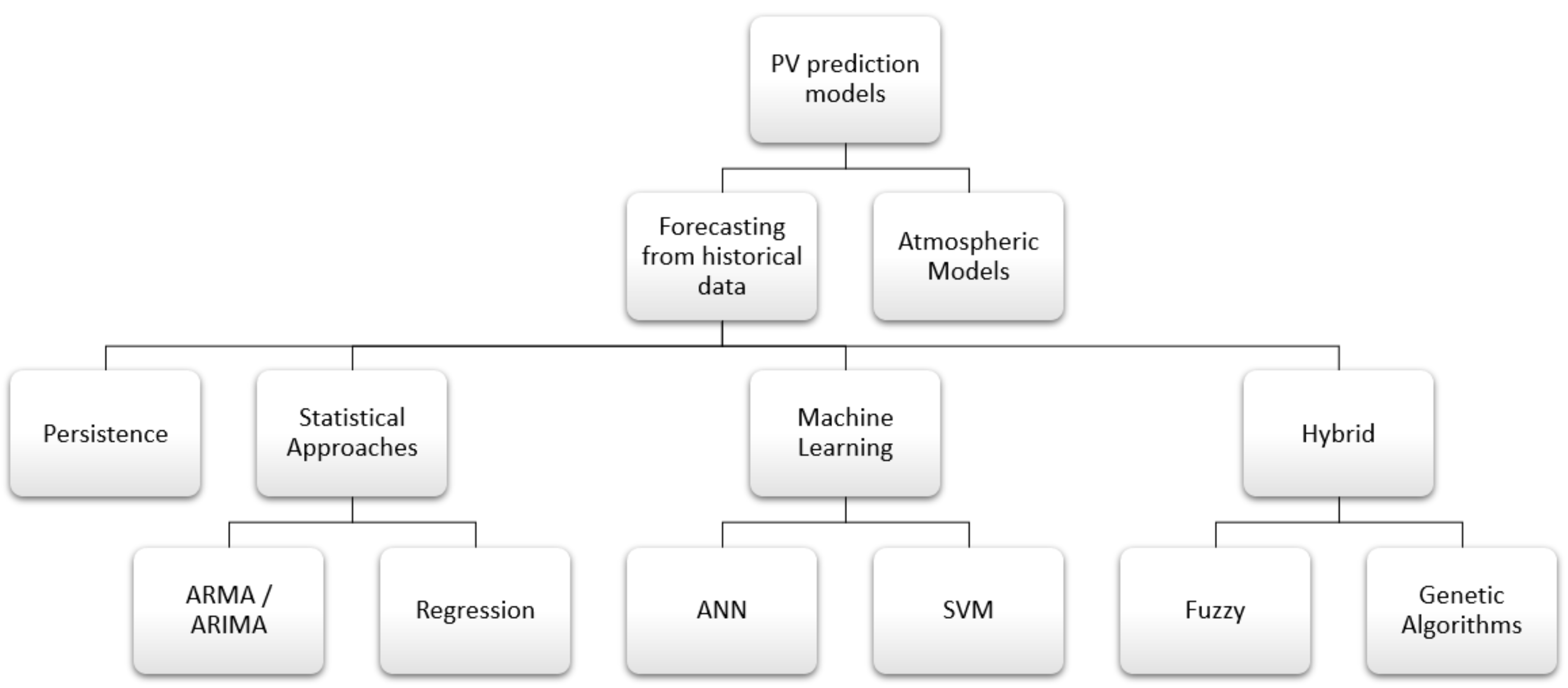 Energies 14 04424 g002 550
