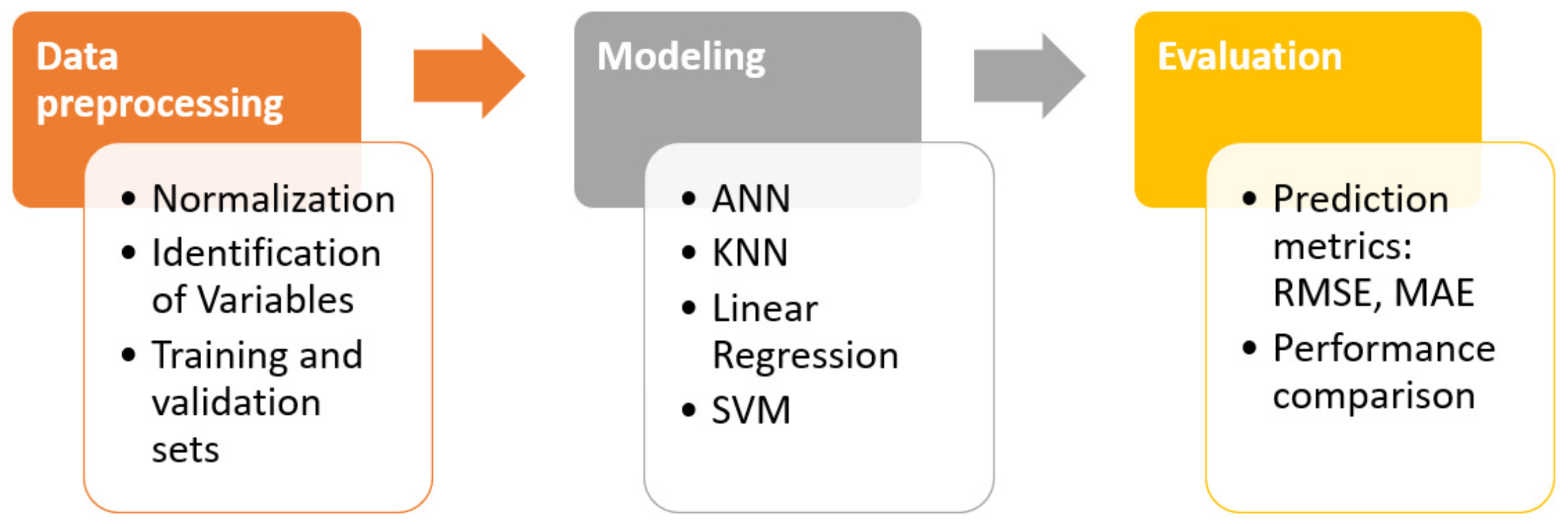 Energies 14 04424 g003 550