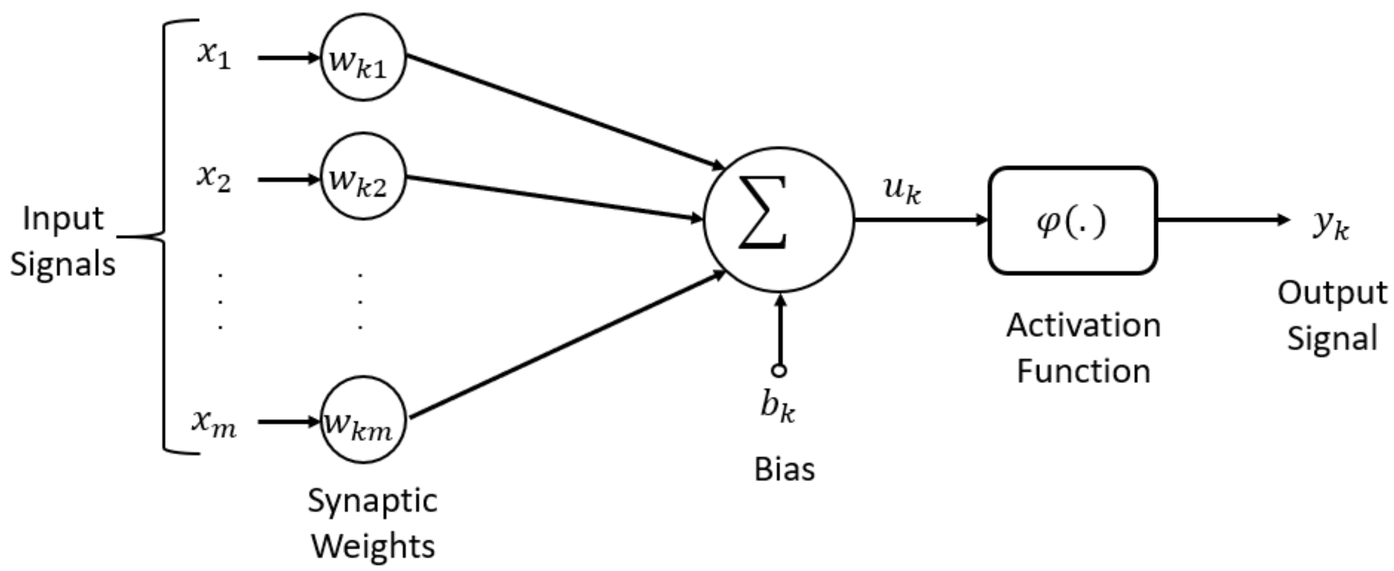 Energies 14 04424 g004 550