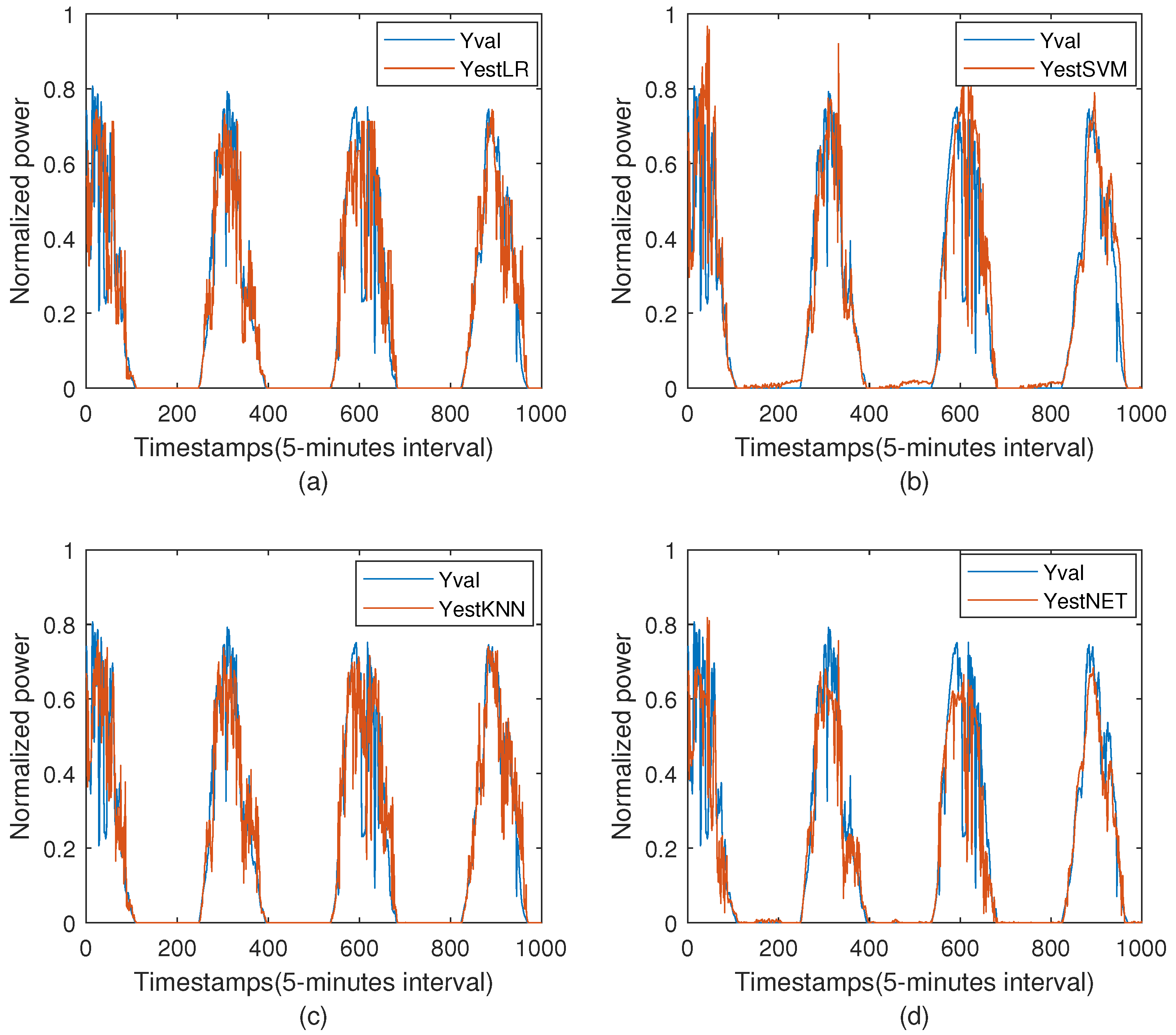 Energies 14 04424 g008 550