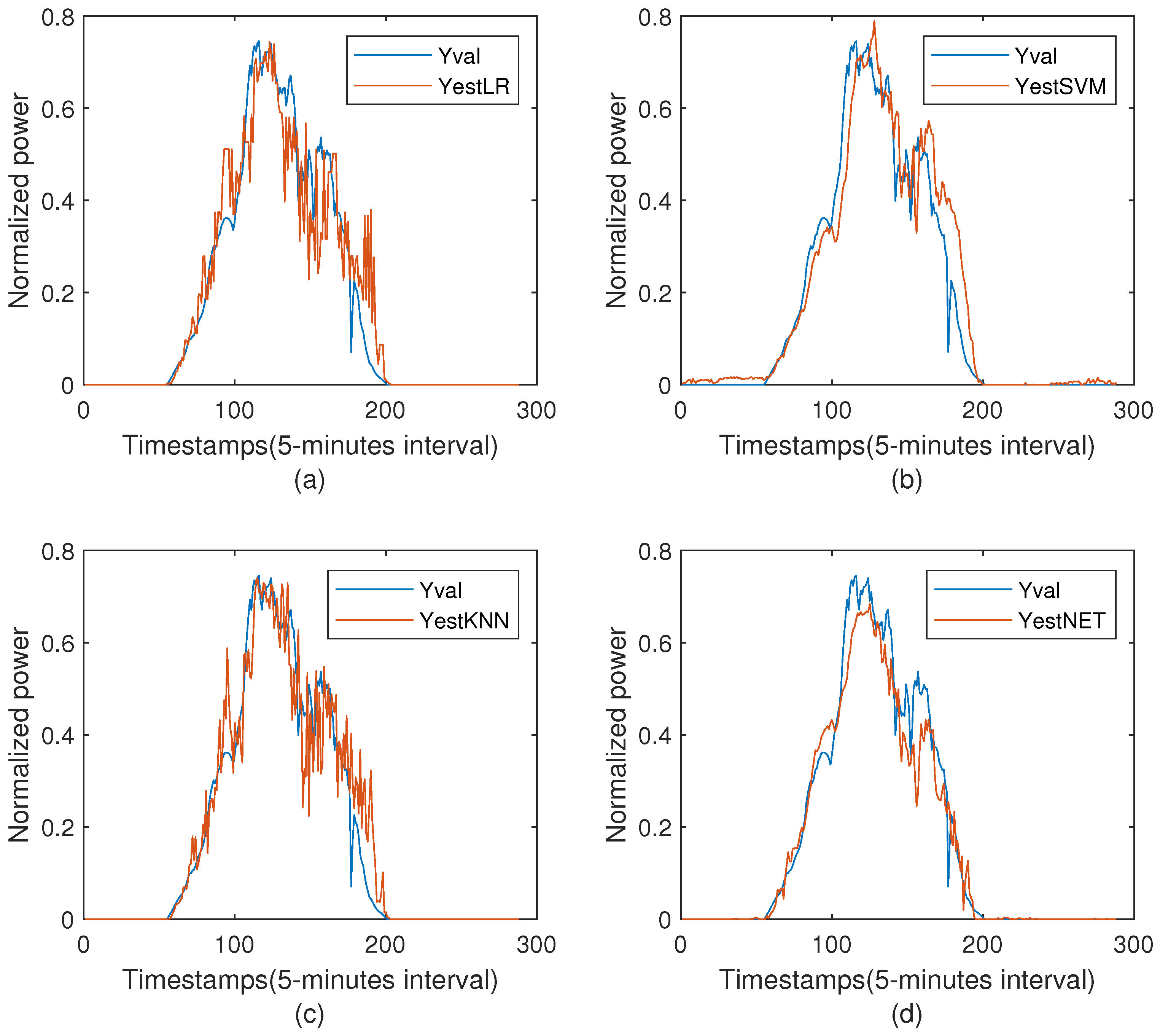 Energies 14 04424 g009 550