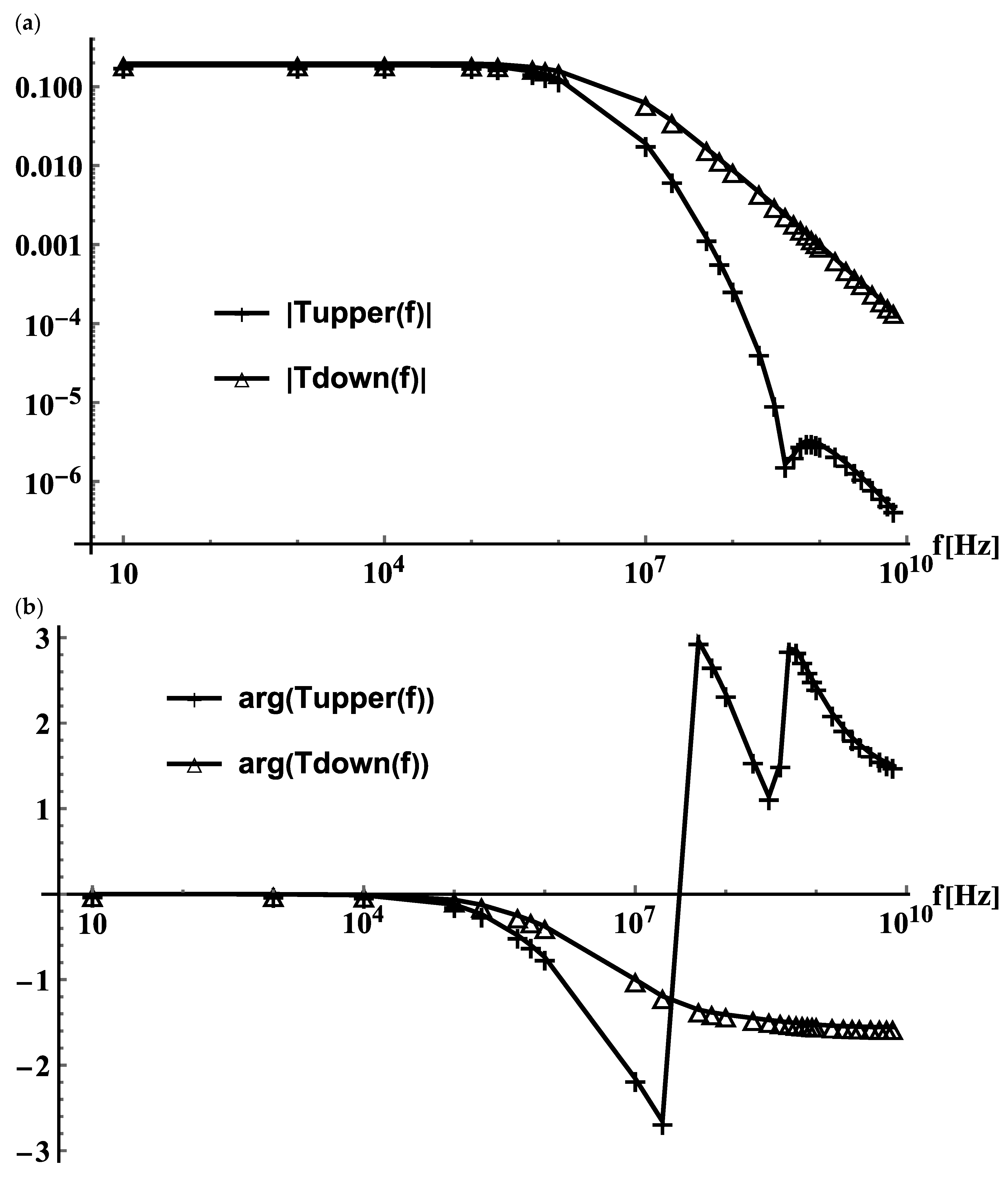 Energies 14 04425 g003