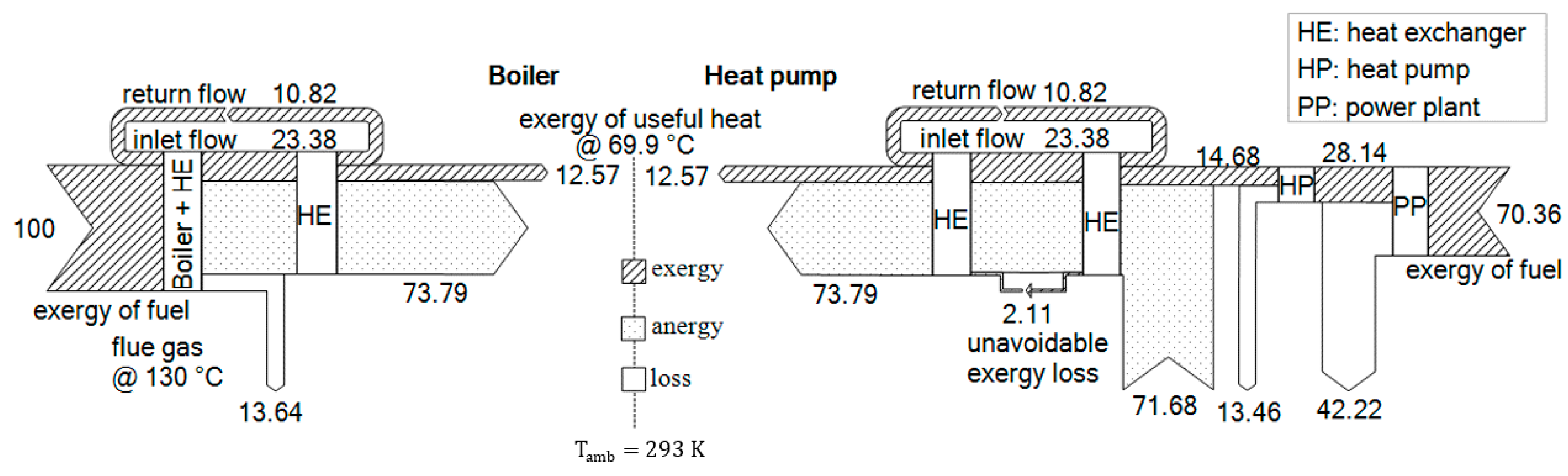 Energies 14 04426 g009