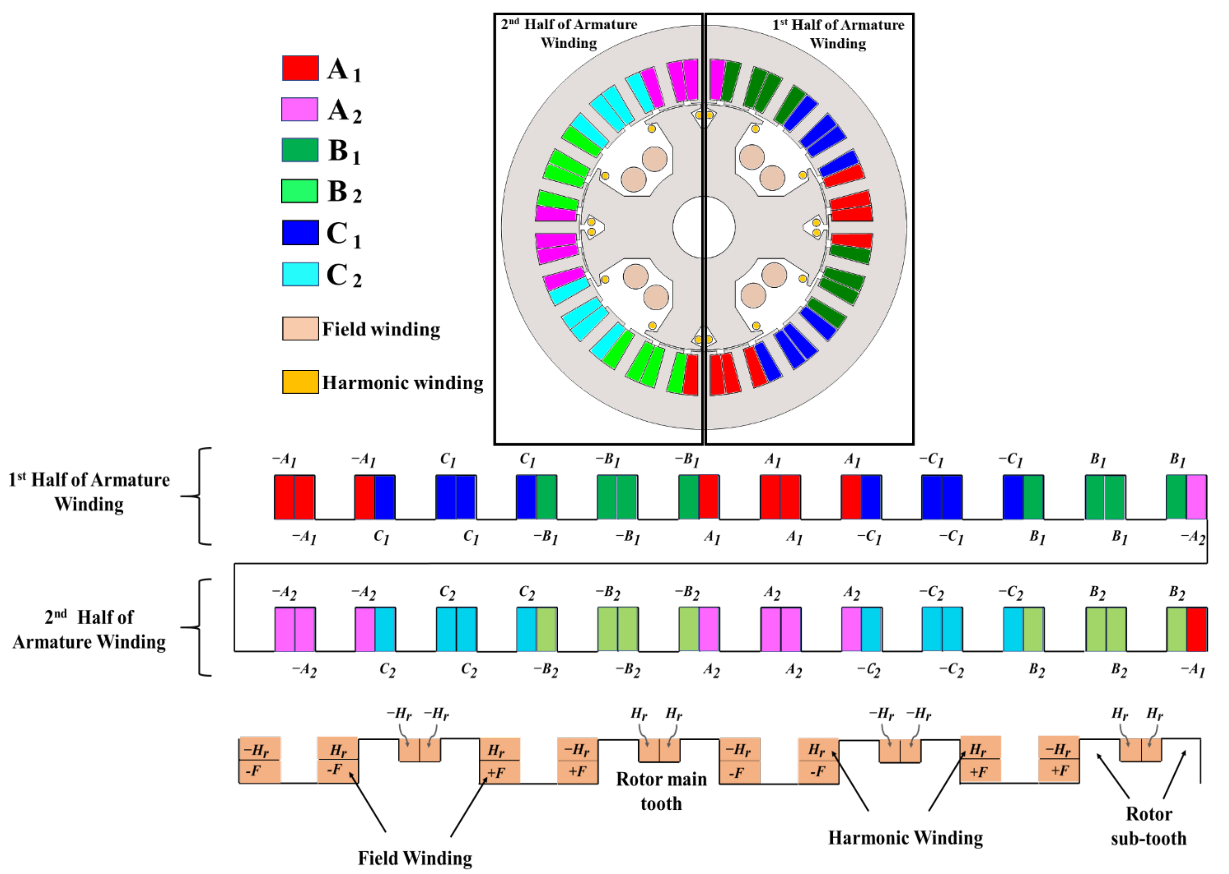 Energies 14 04427 g002 550