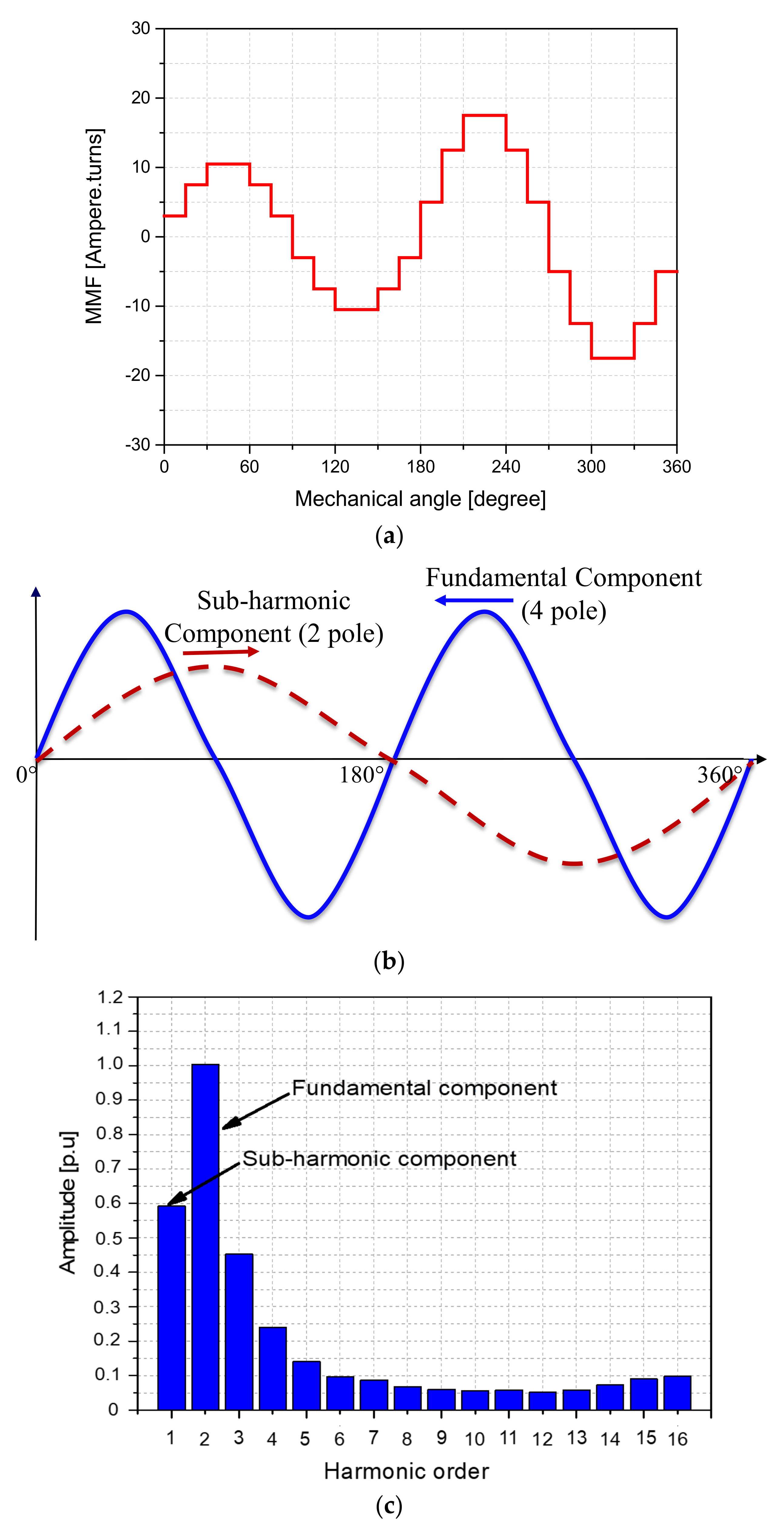 Energies 14 04427 g003 550