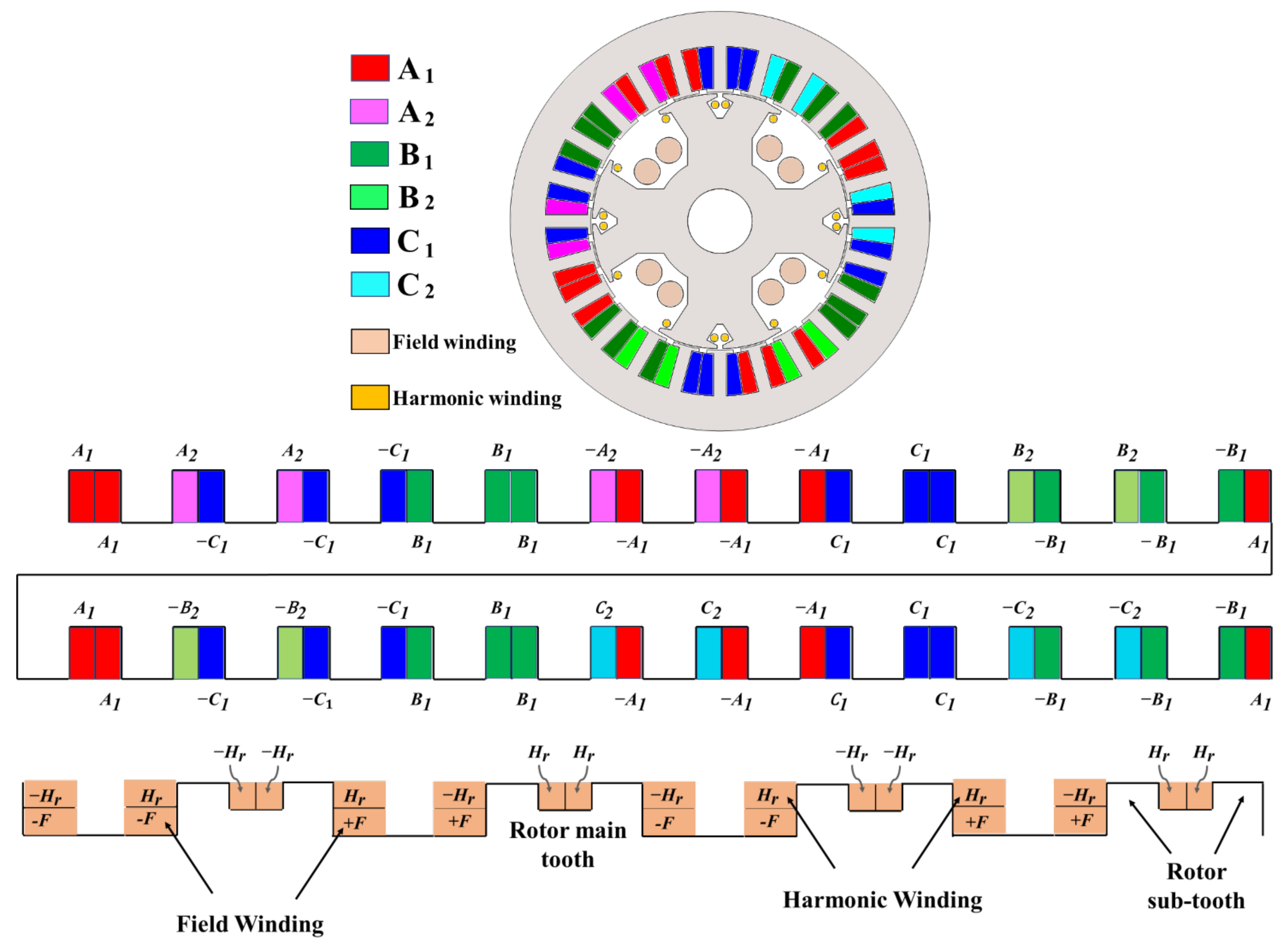 Energies 14 04427 g006 550