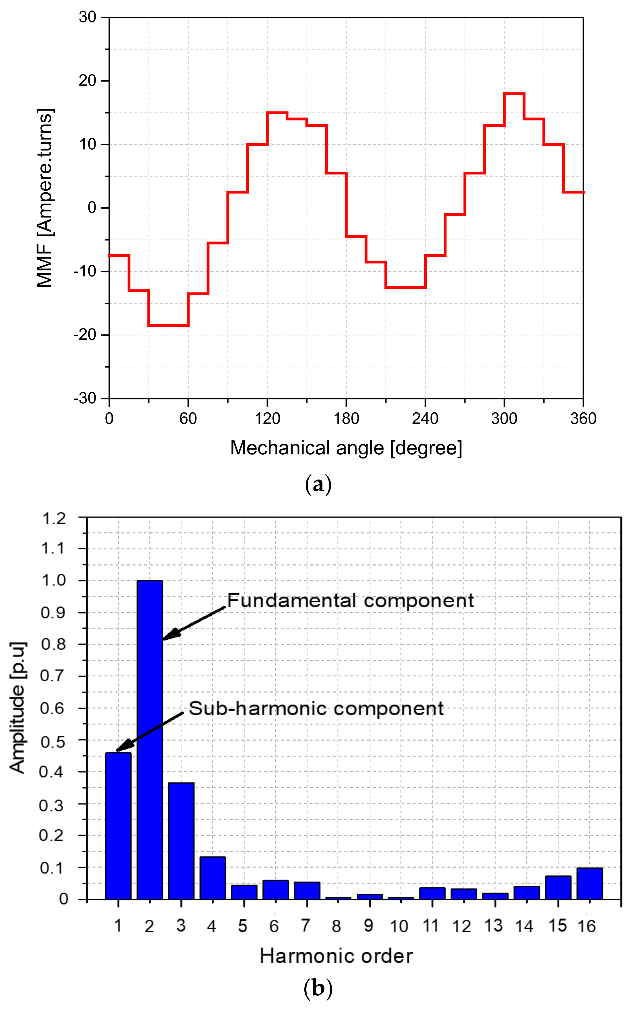Energies 14 04427 g007 550